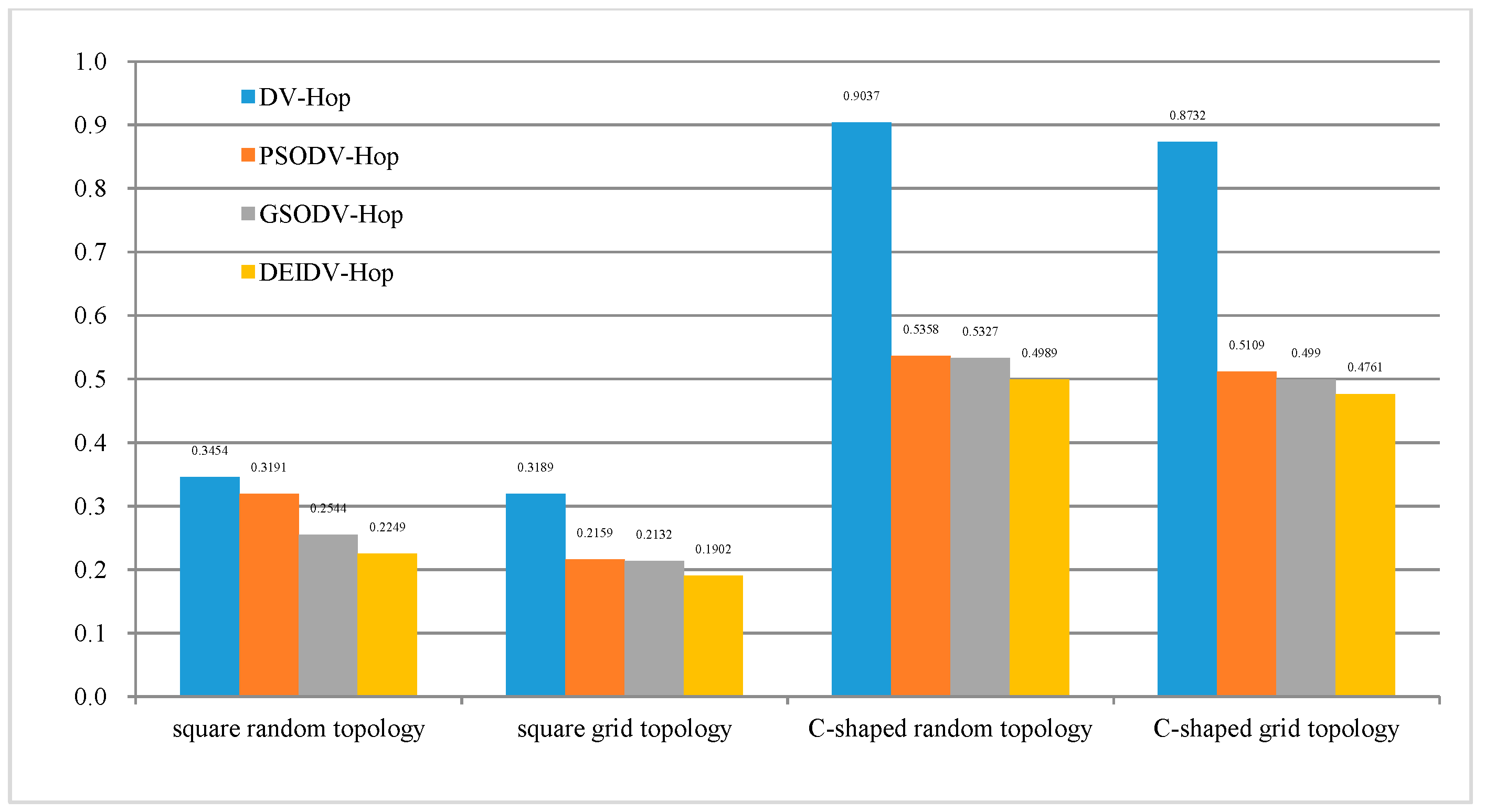 Sensors 20 00343 g005