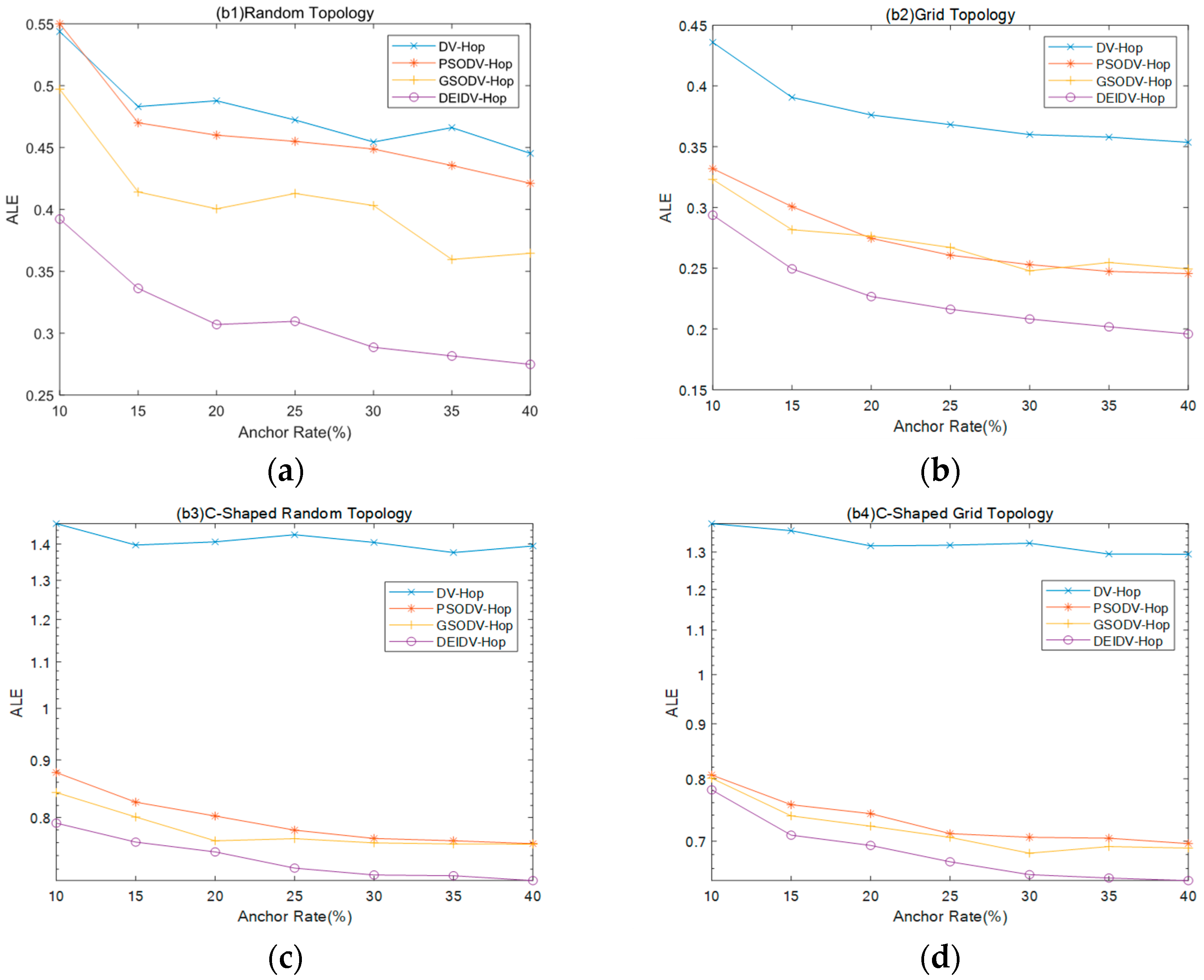 Sensors 20 00343 g006