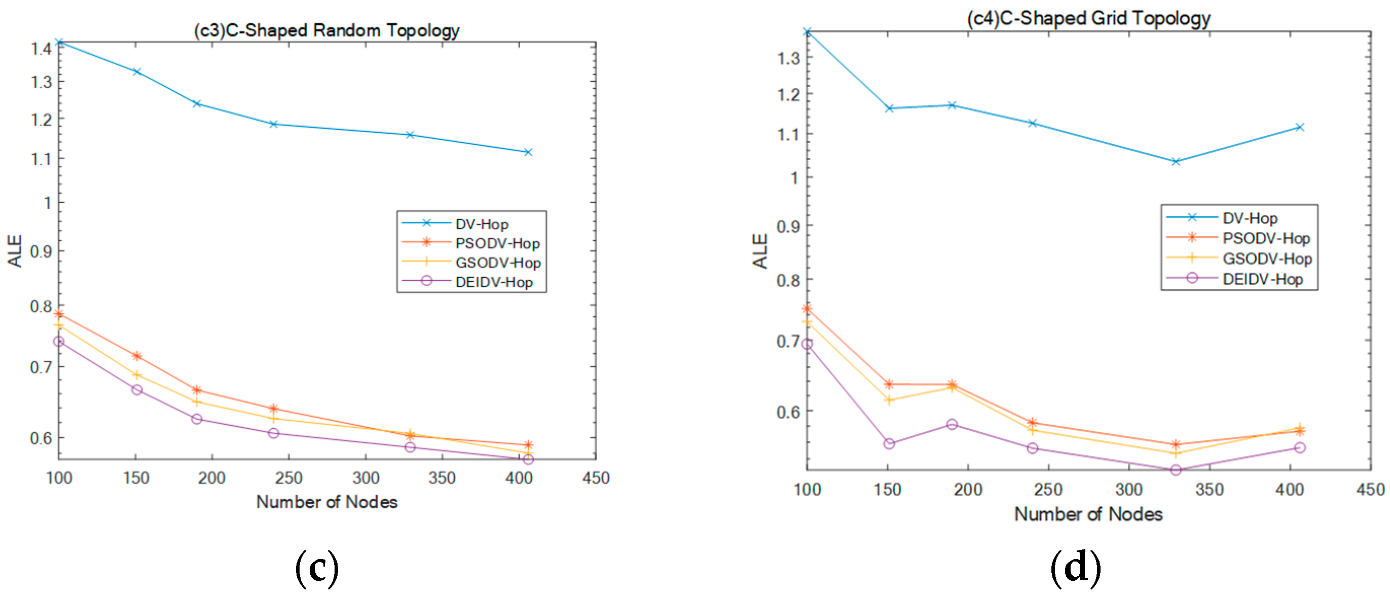 Sensors 20 00343 g008b