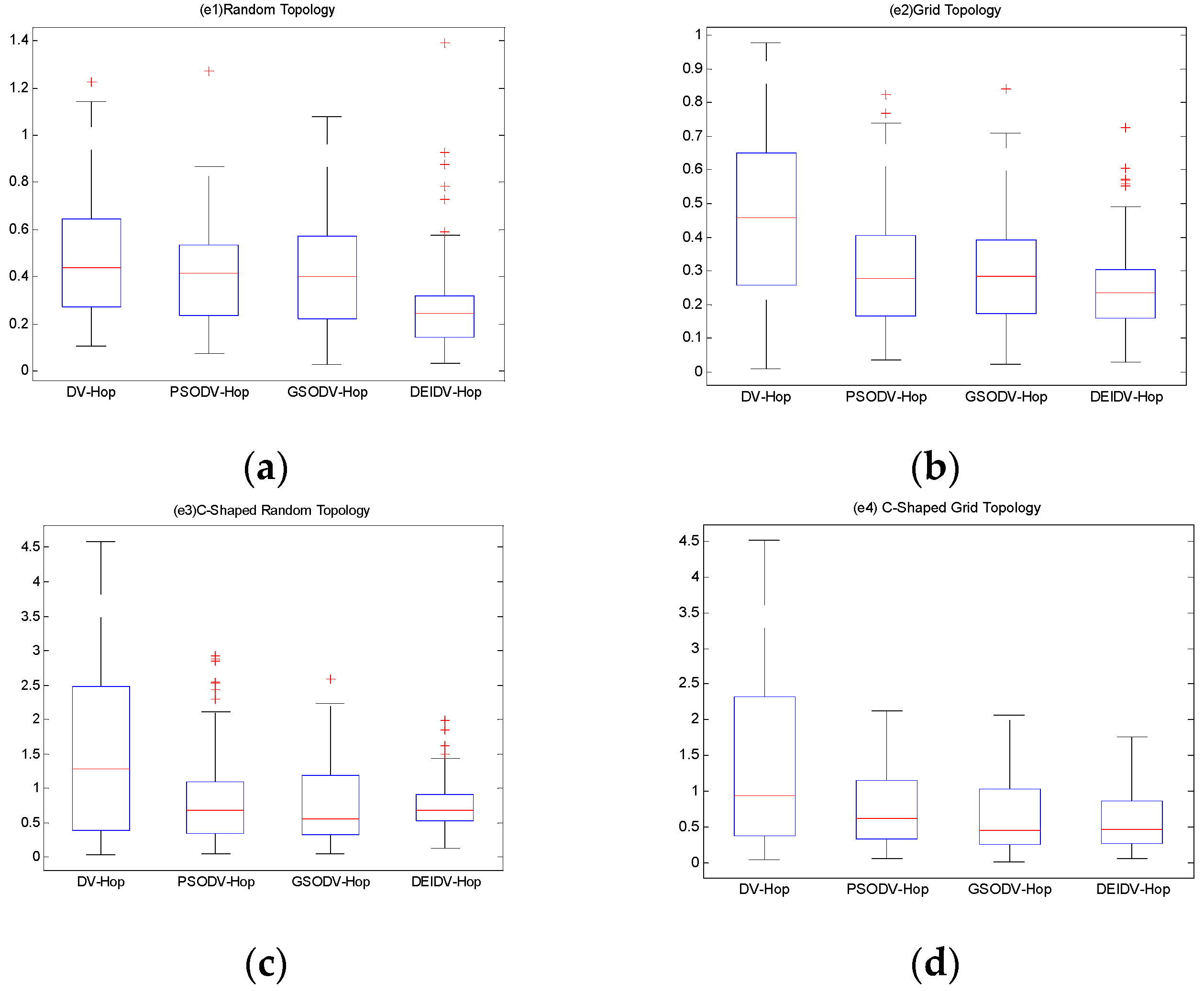 Sensors 20 00343 g011