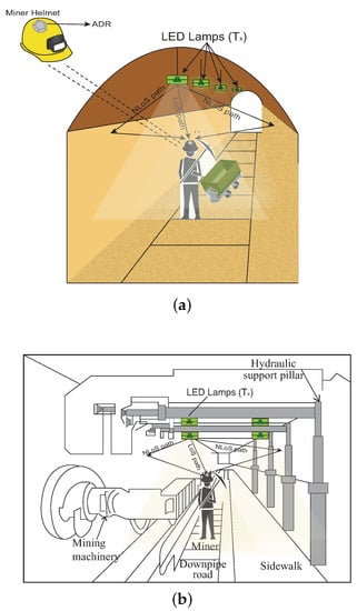 Sensors Free Full Text Interference Mitigation For Visible Light Communications In Underground Mines Using Angle Diversity Receivers Html