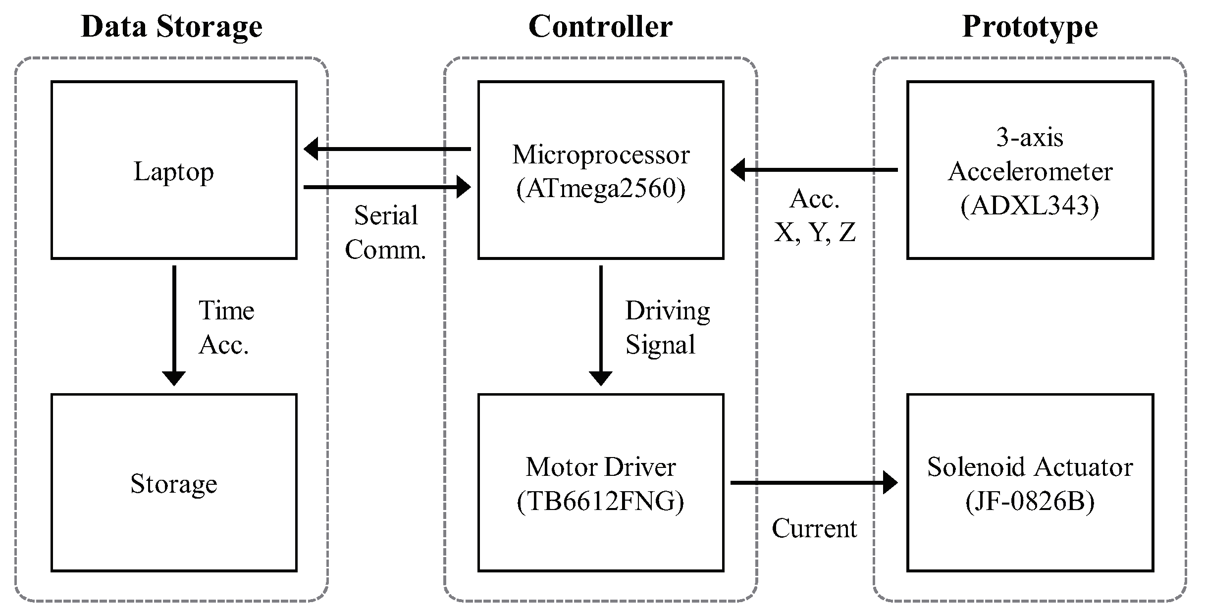 Sensors 20 00369 g002