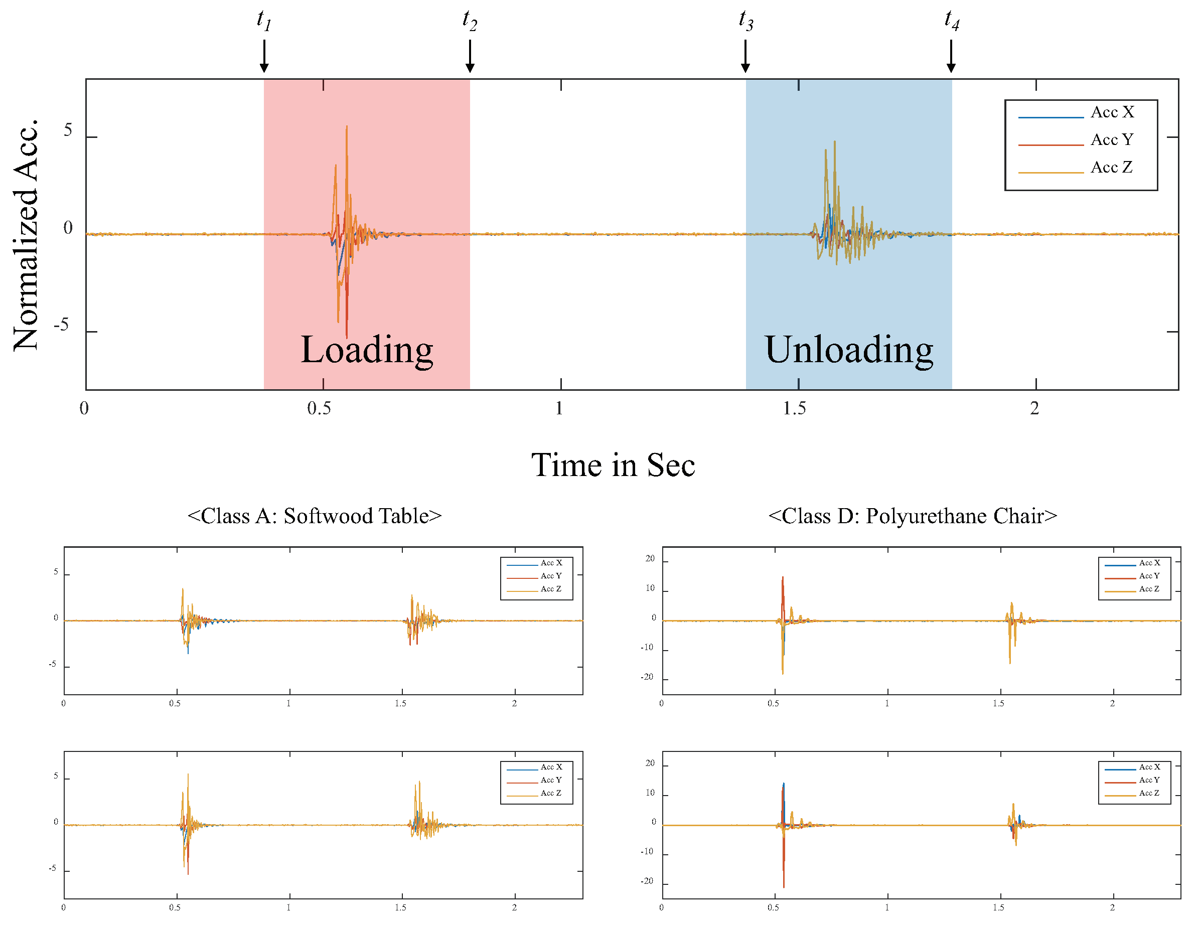 Sensors 20 00369 g005