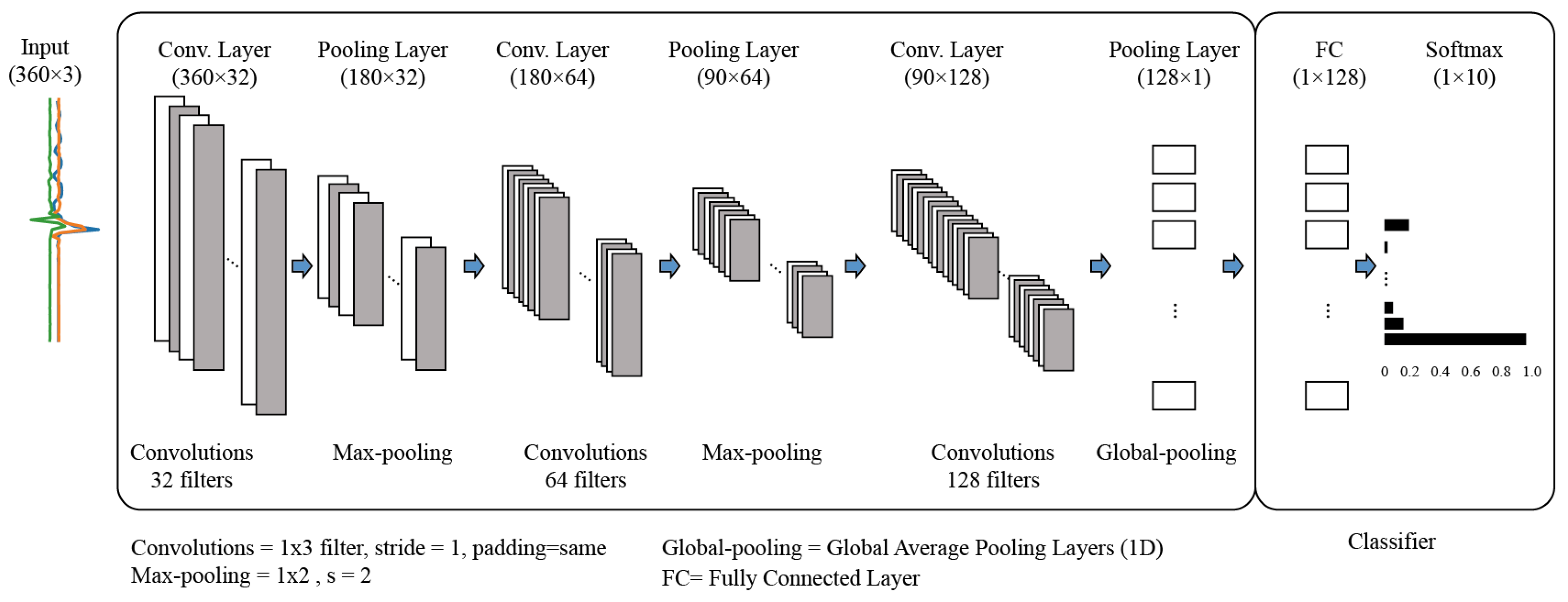 Sensors 20 00369 g006