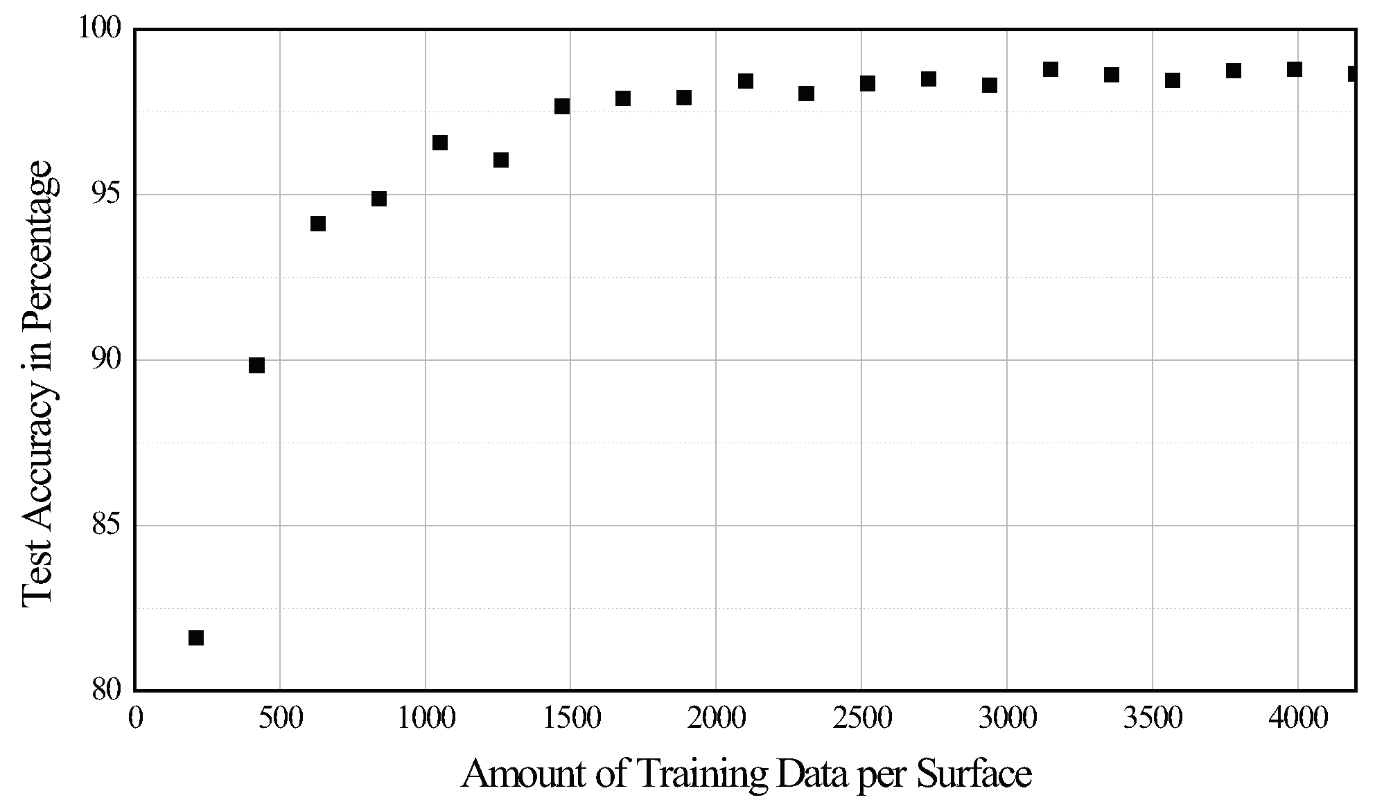 Sensors 20 00369 g008