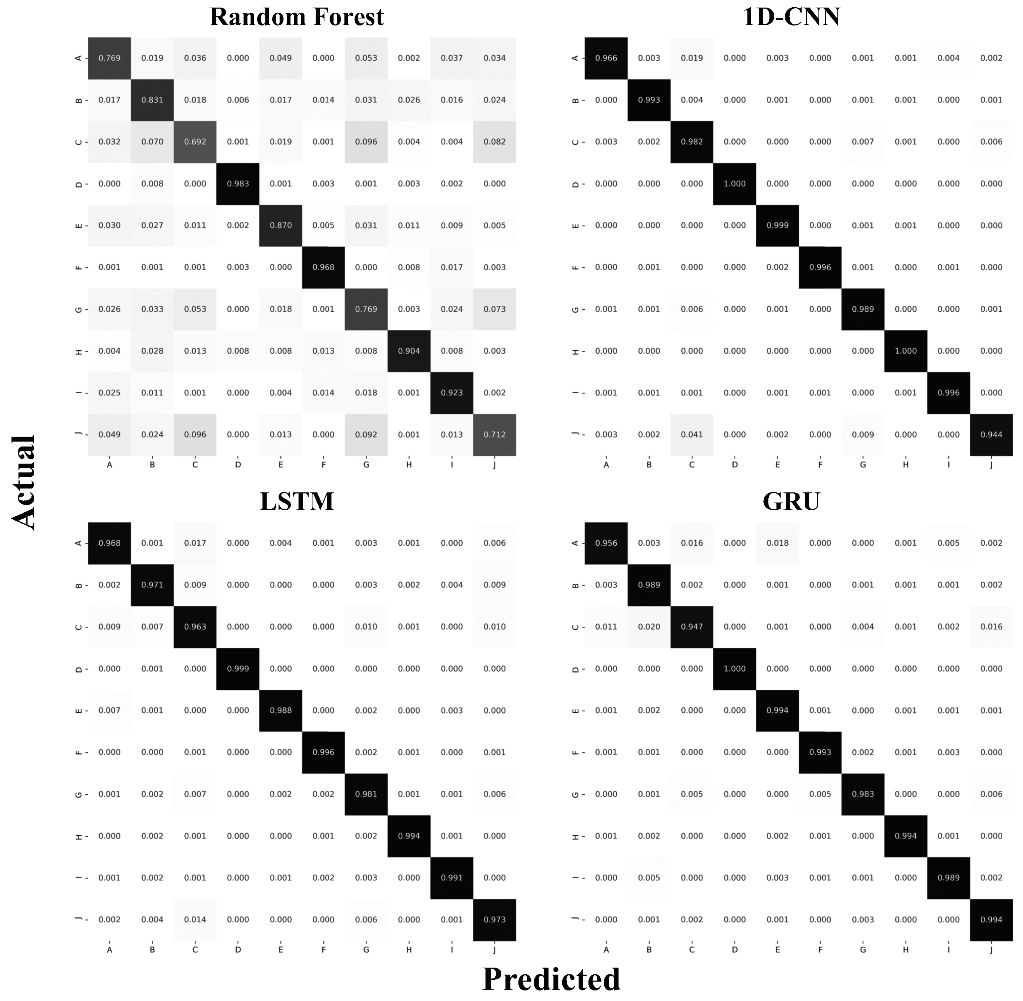 Sensors 20 00369 g009