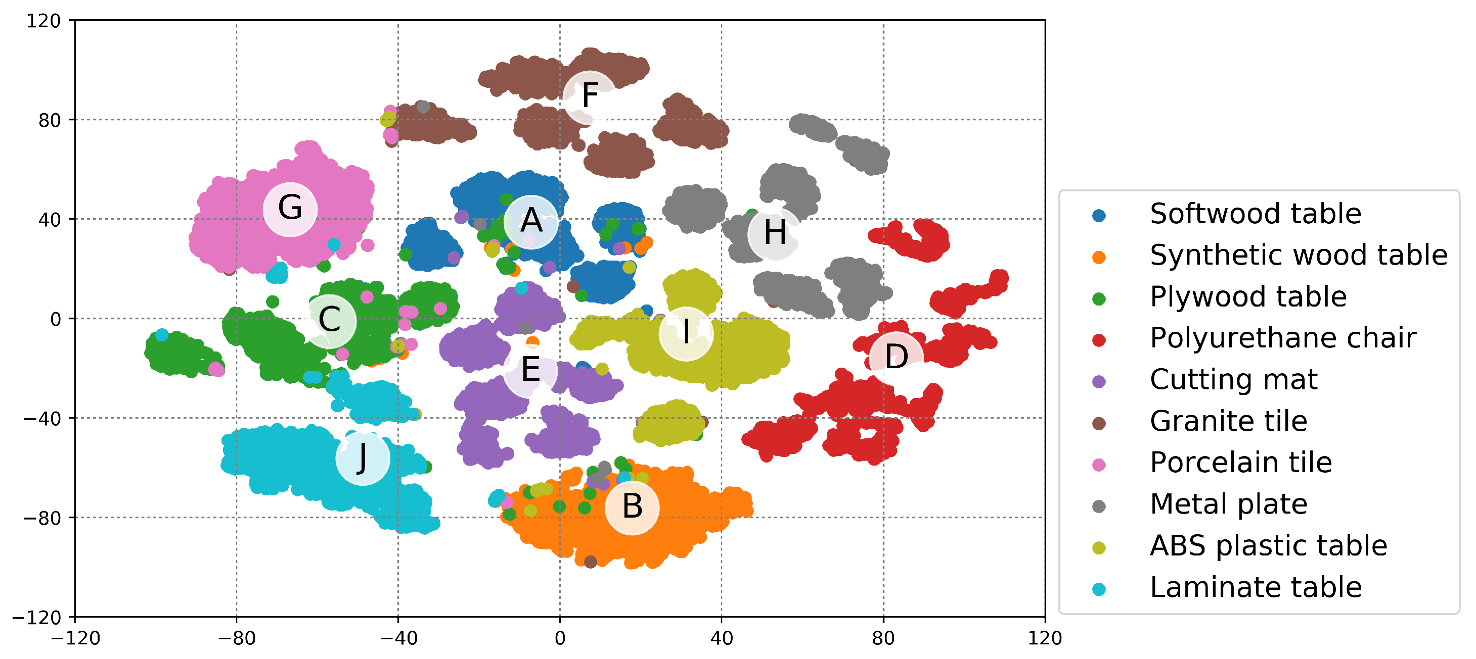 Sensors 20 00369 g010