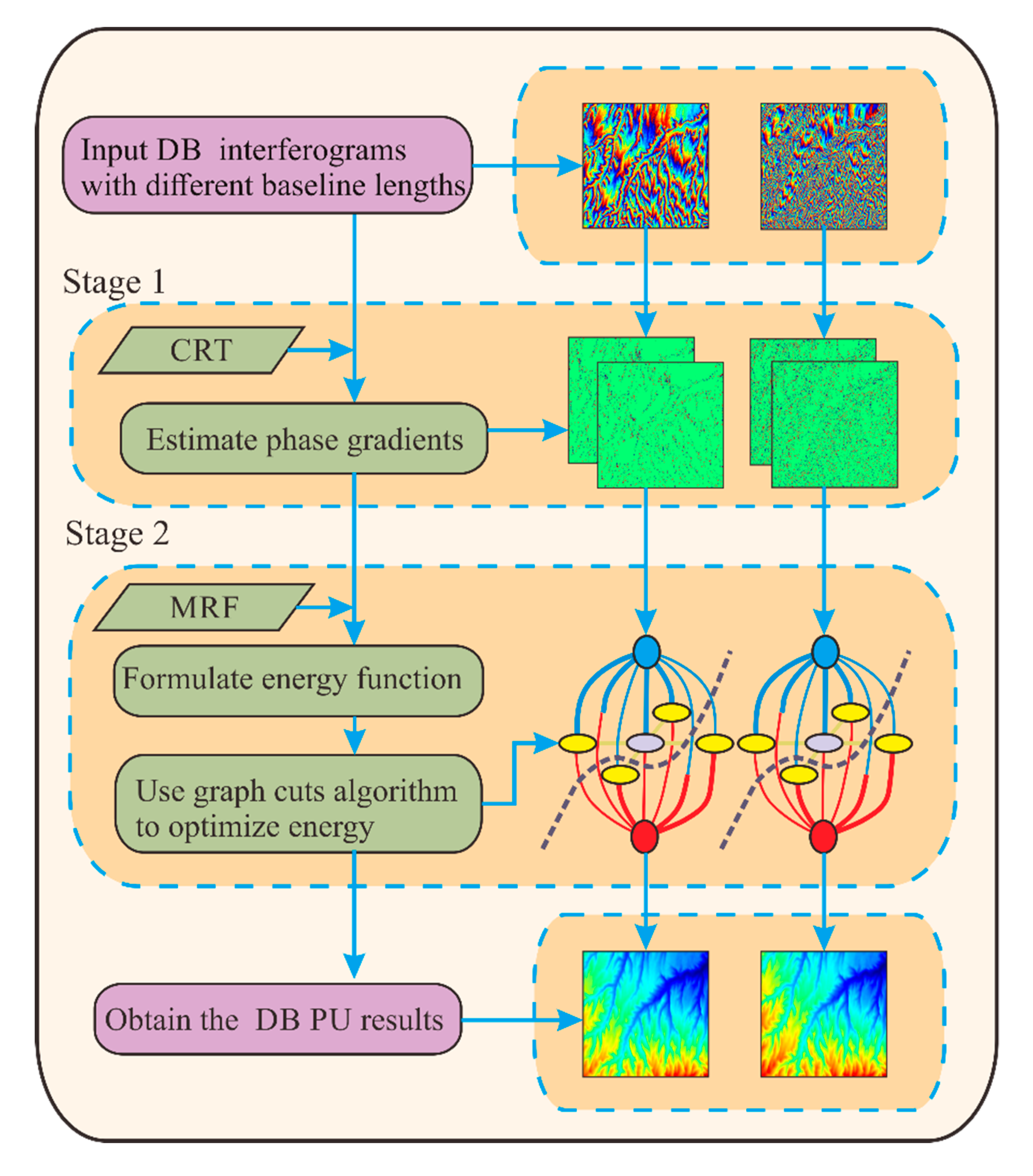 Sensors | Free Full-Text | Extended Phase Unwrapping Max-Flow/Min-Cut  Algorithm for Multibaseline SAR Interferograms Using a Two-Stage  Programming Approach