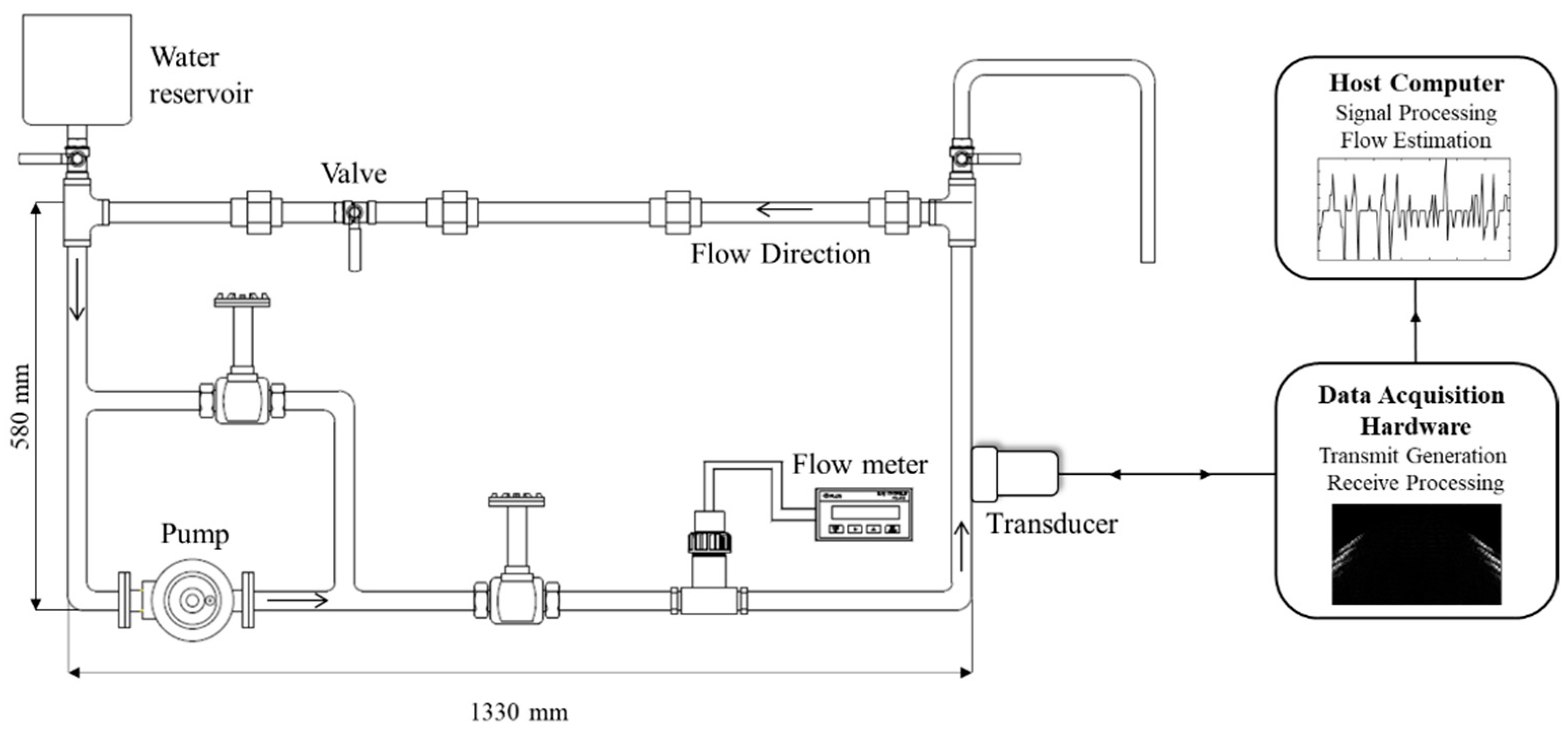 Sensors Free Full Text Multi Angle Liquid Flow Measurement Using Ultrasonic Linear Array 