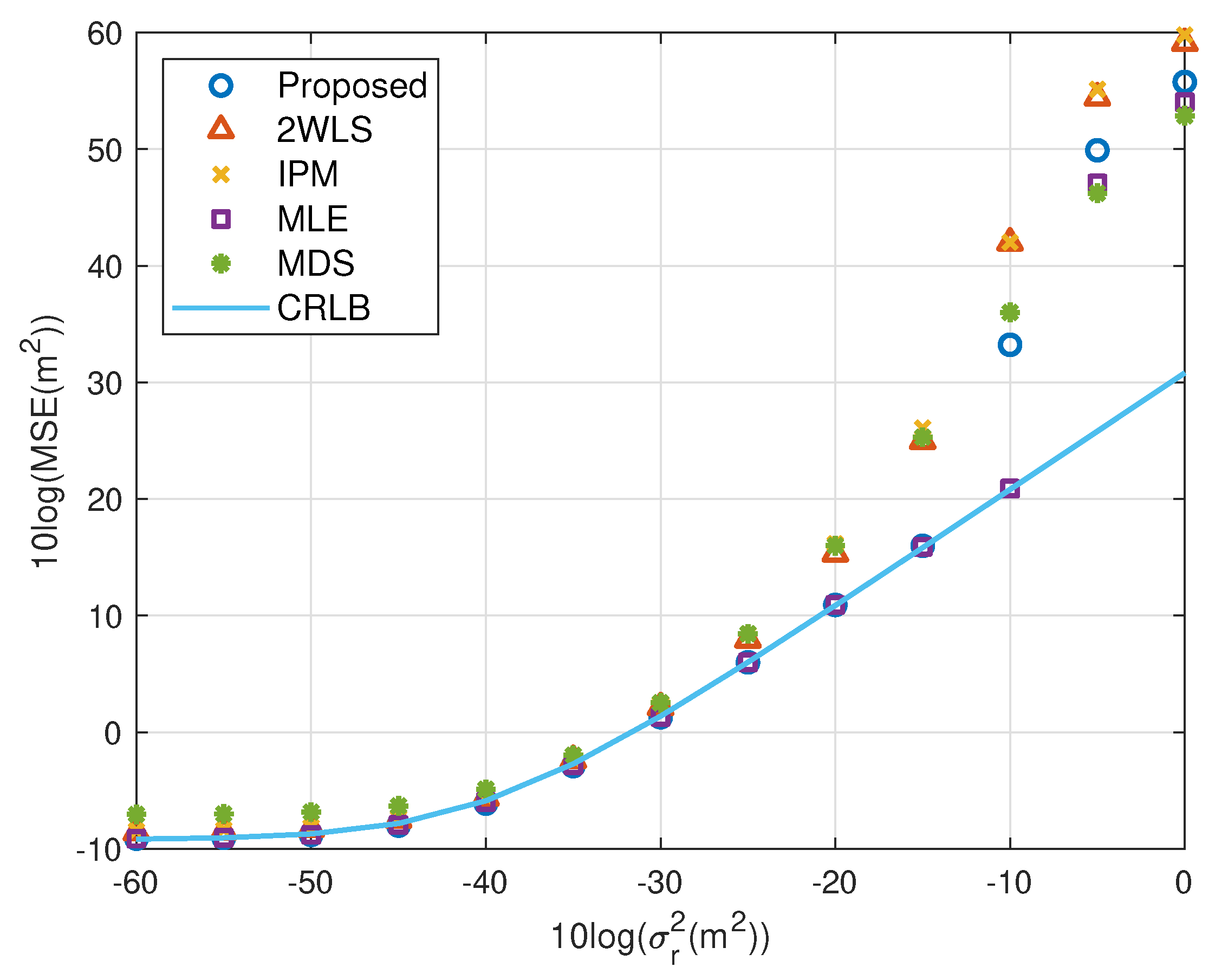 Sensors 20 00390 g004