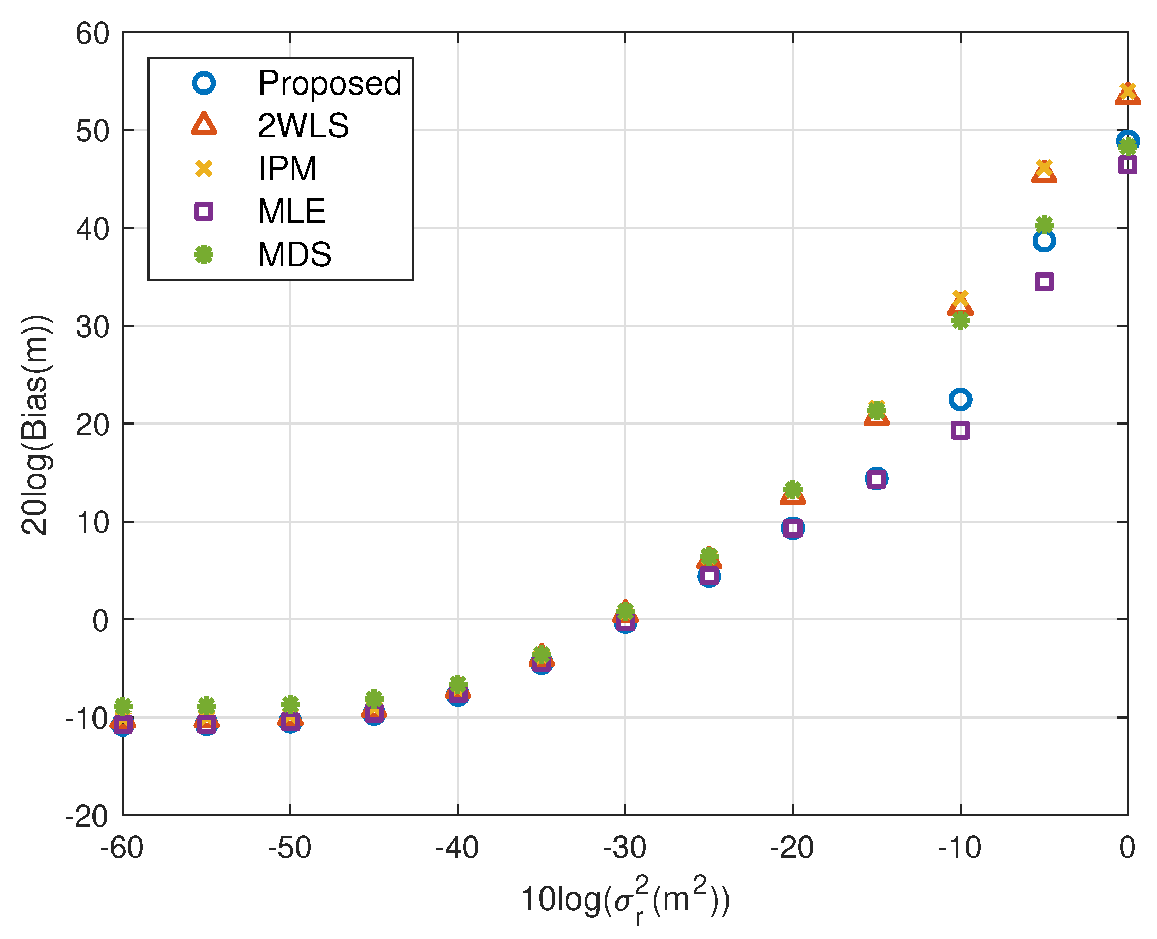 Sensors 20 00390 g005