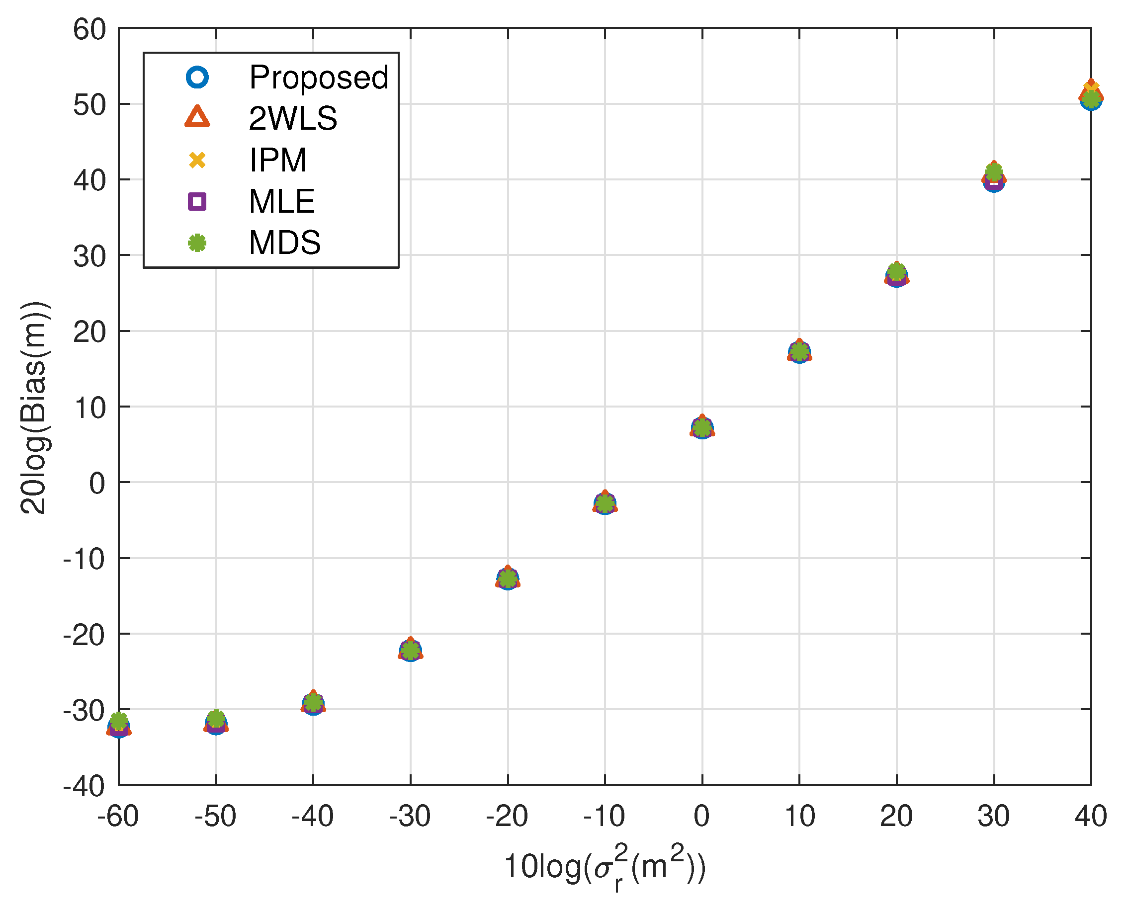 Sensors 20 00390 g011