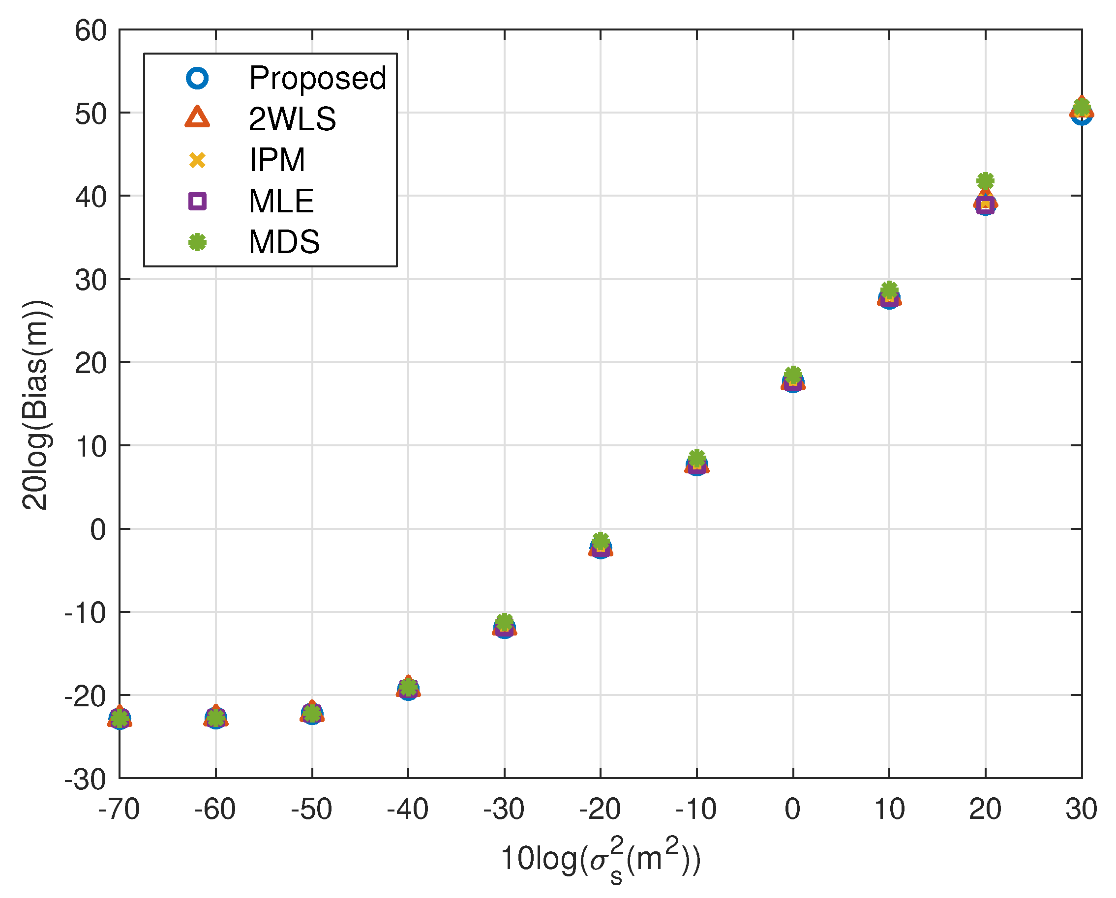 Sensors 20 00390 g013