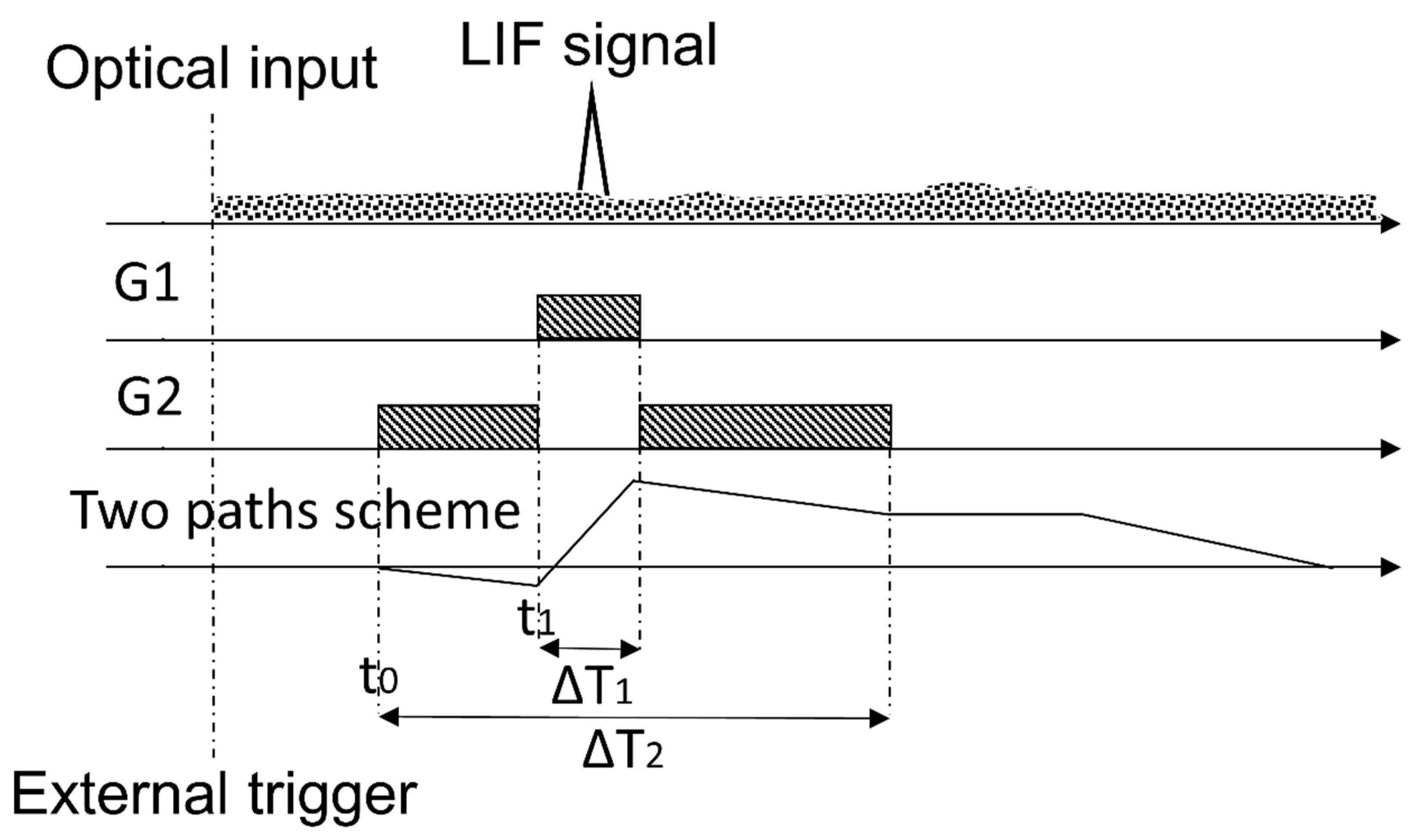 Sensors 20 00410 g003