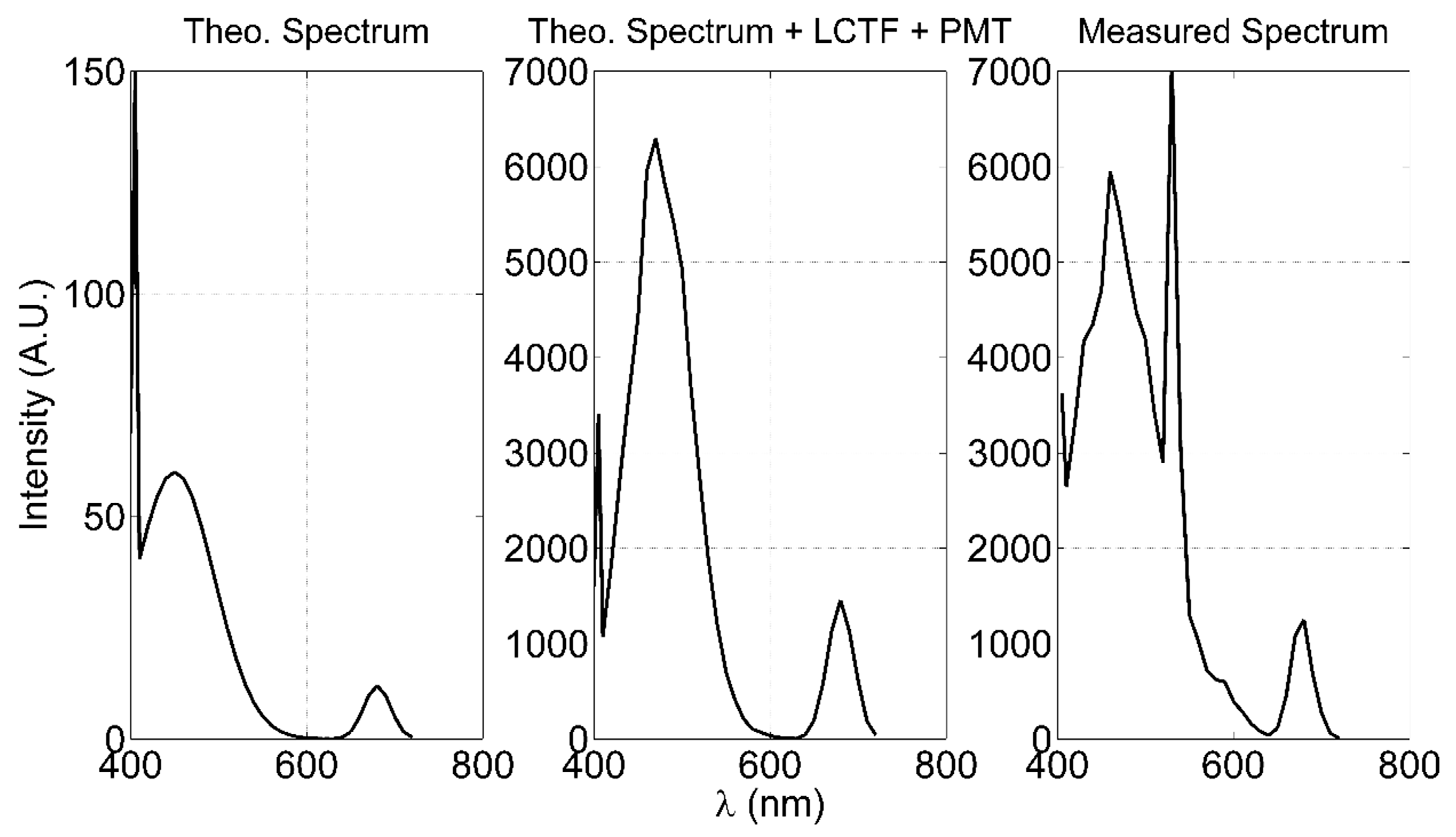 Sensors 20 00410 g0a3