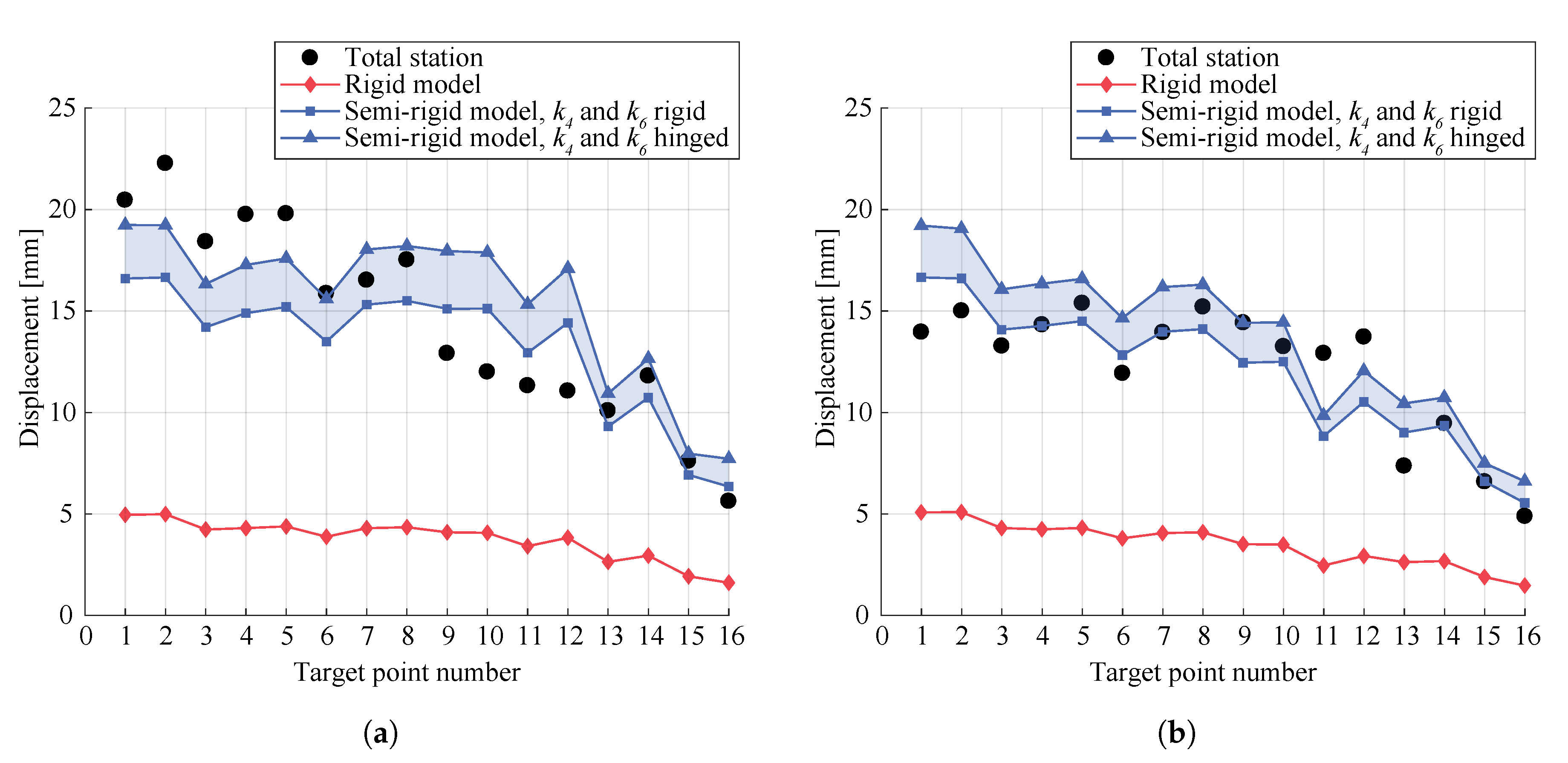 Sensors 20 00413 g013