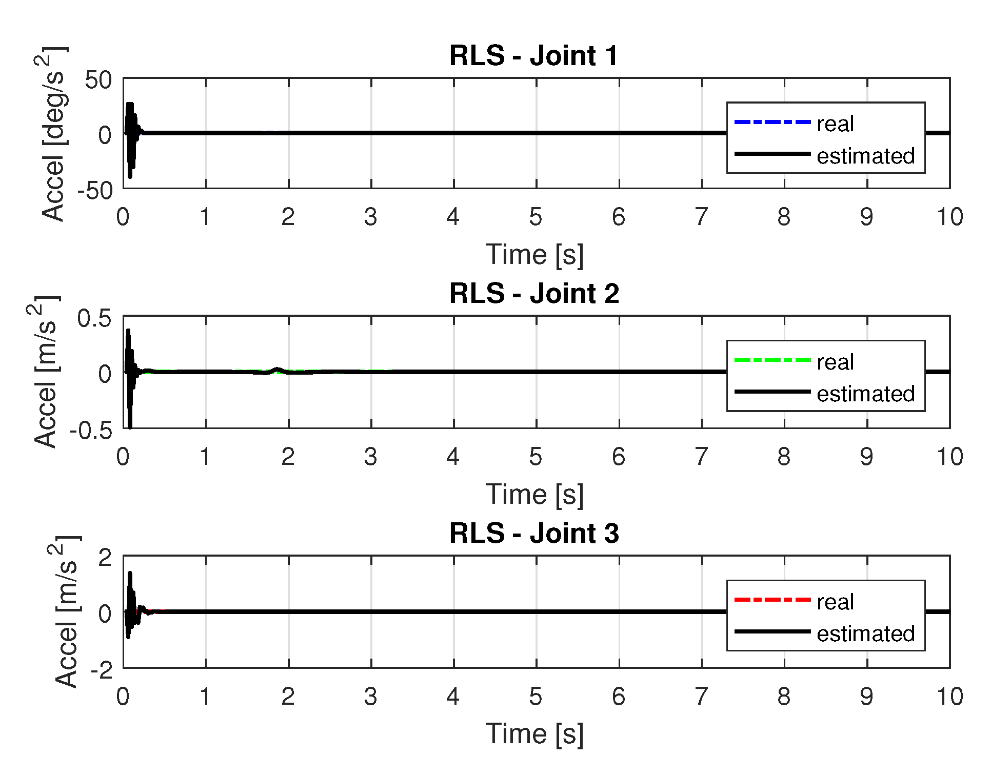 Sensors 20 00416 g014