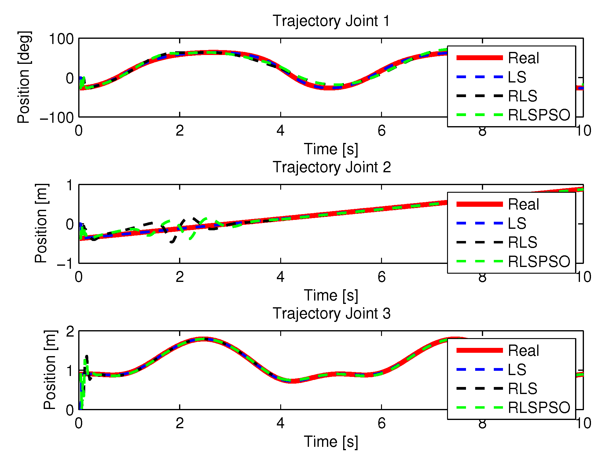 Sensors 20 00416 g038