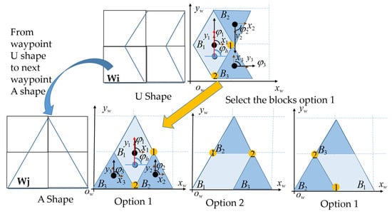 Sensors Free Full Text Evolutionary Algorithm Based Complete Coverage Path Planning For Tetriamond Tiling Robots Html