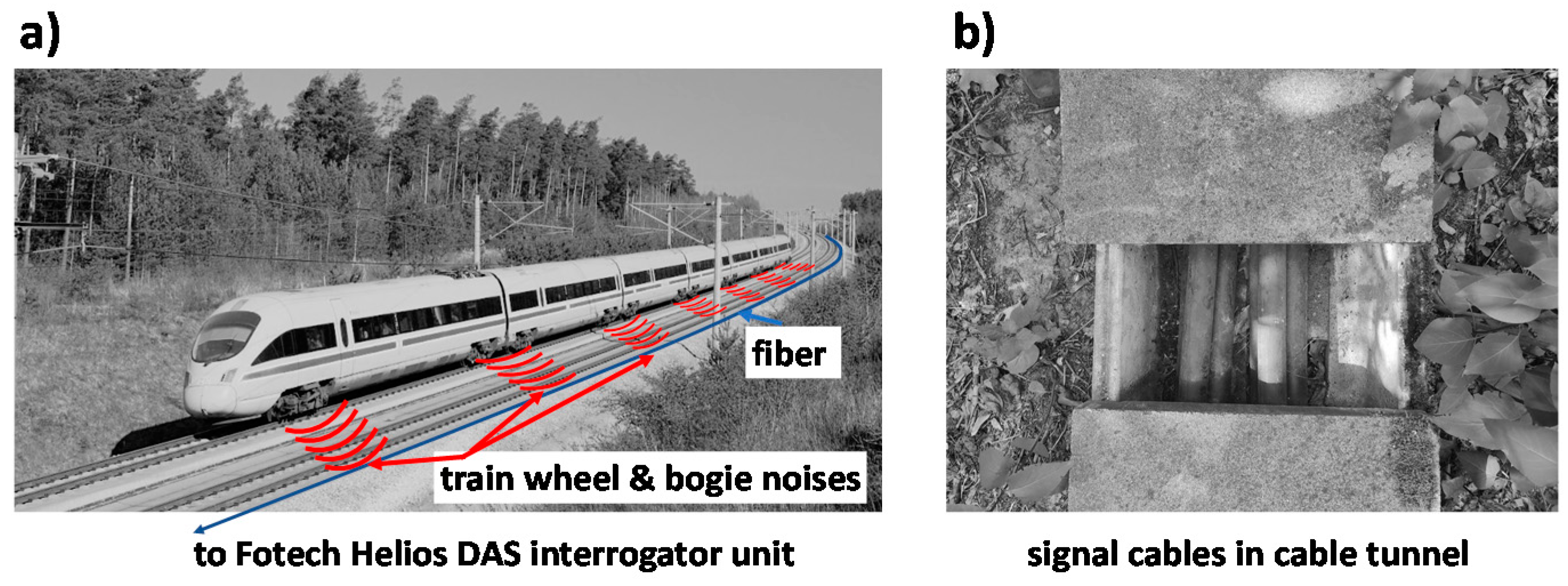 Sensors | Free Full-Text | Fiber Optic Train Monitoring with Distributed  Acoustic Sensing: Conventional and Neural Network Data Analysis | HTML