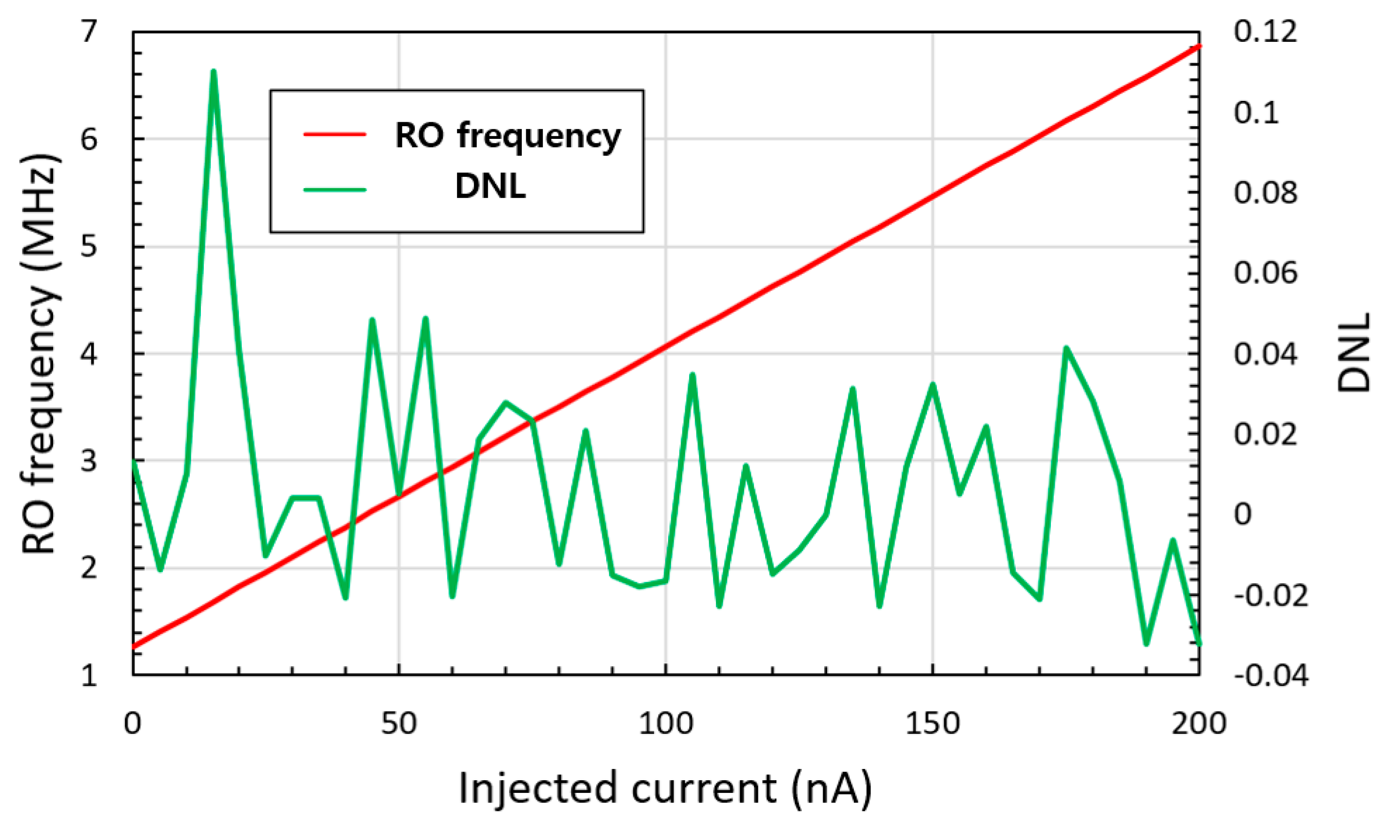 Sensors 20 00493 g010