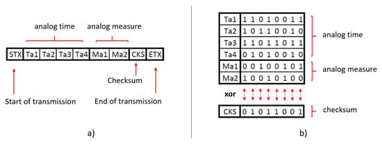 Stx