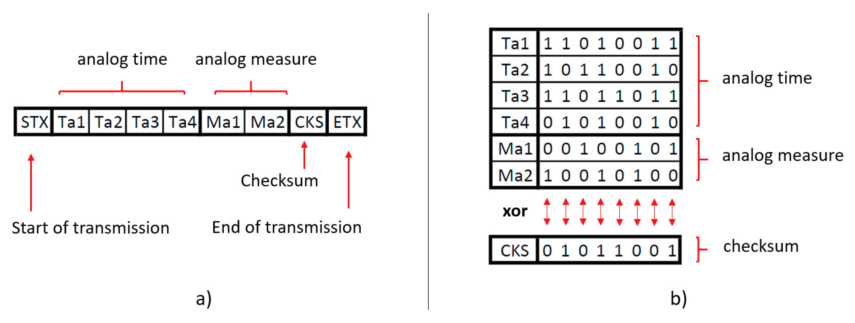 Arduino serial read stx etx