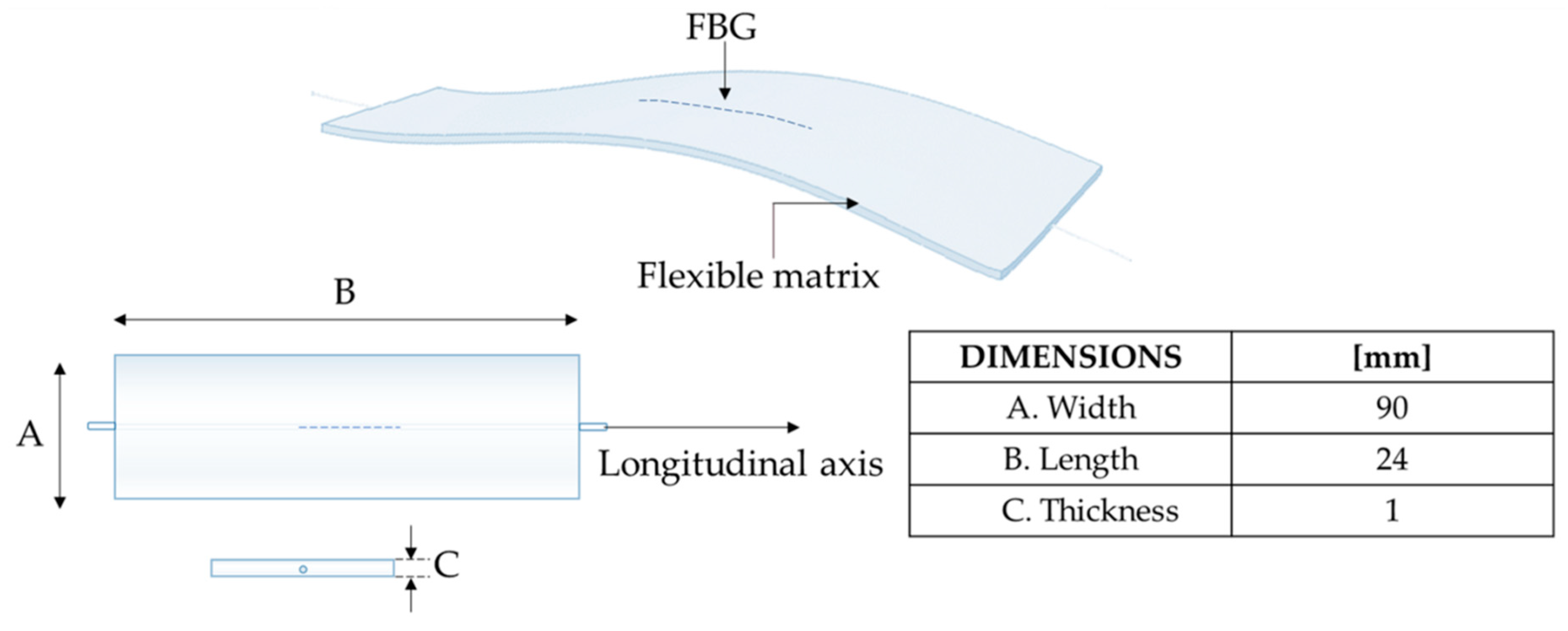 Sensors Free Full Text A Multi Parametric Wearable System