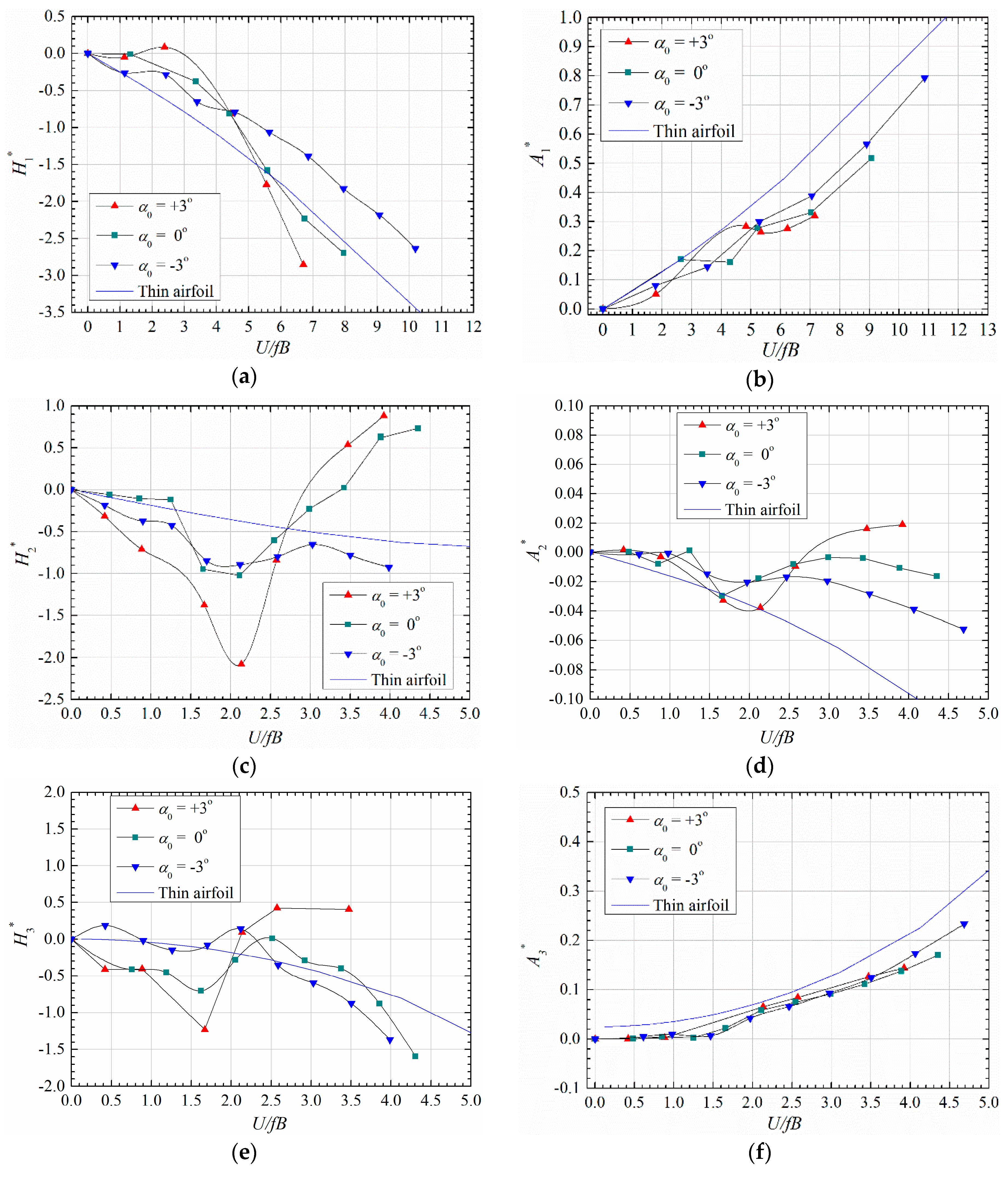 Sensors 20 00568 g005
