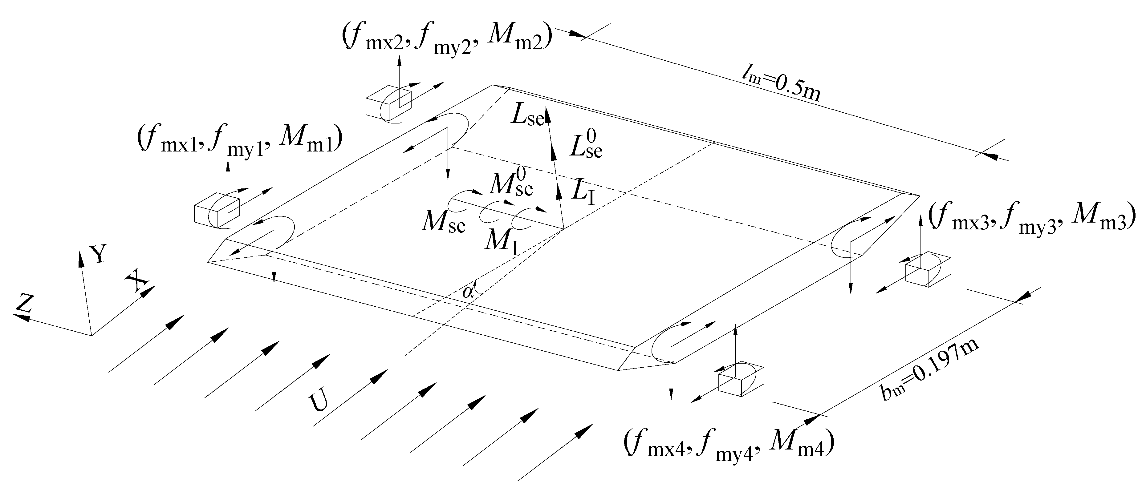 Sensors 20 00568 g019