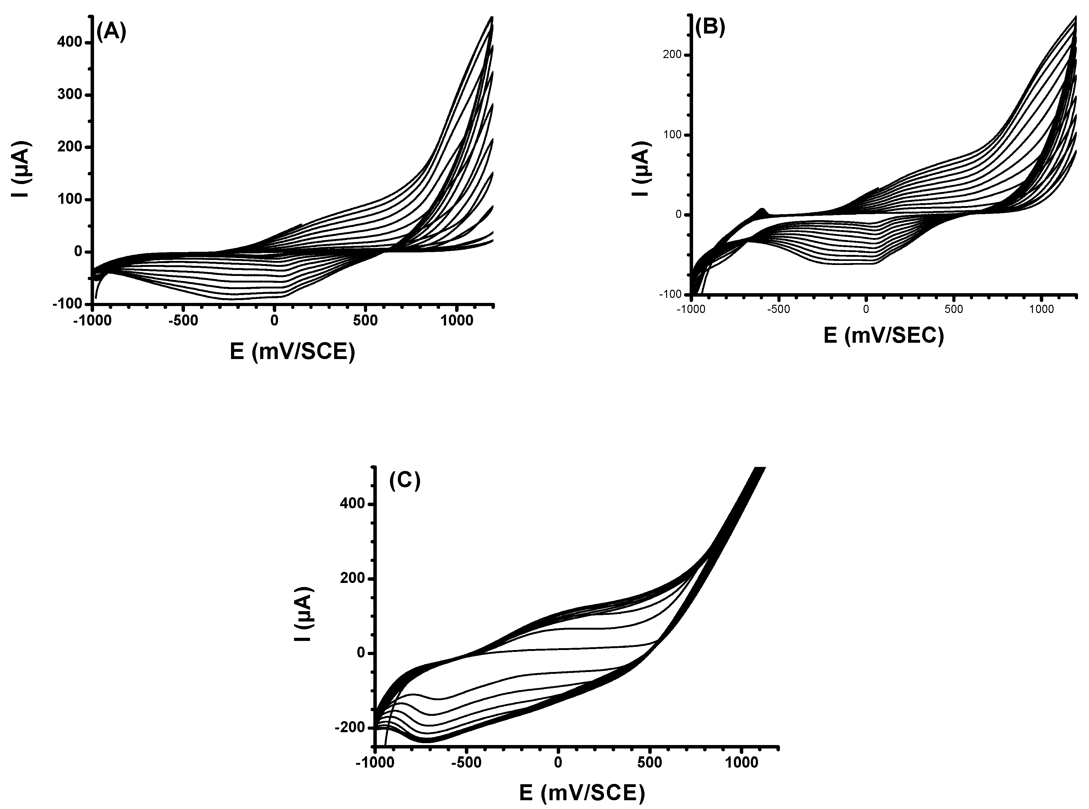 Sensors 20 00580 g001