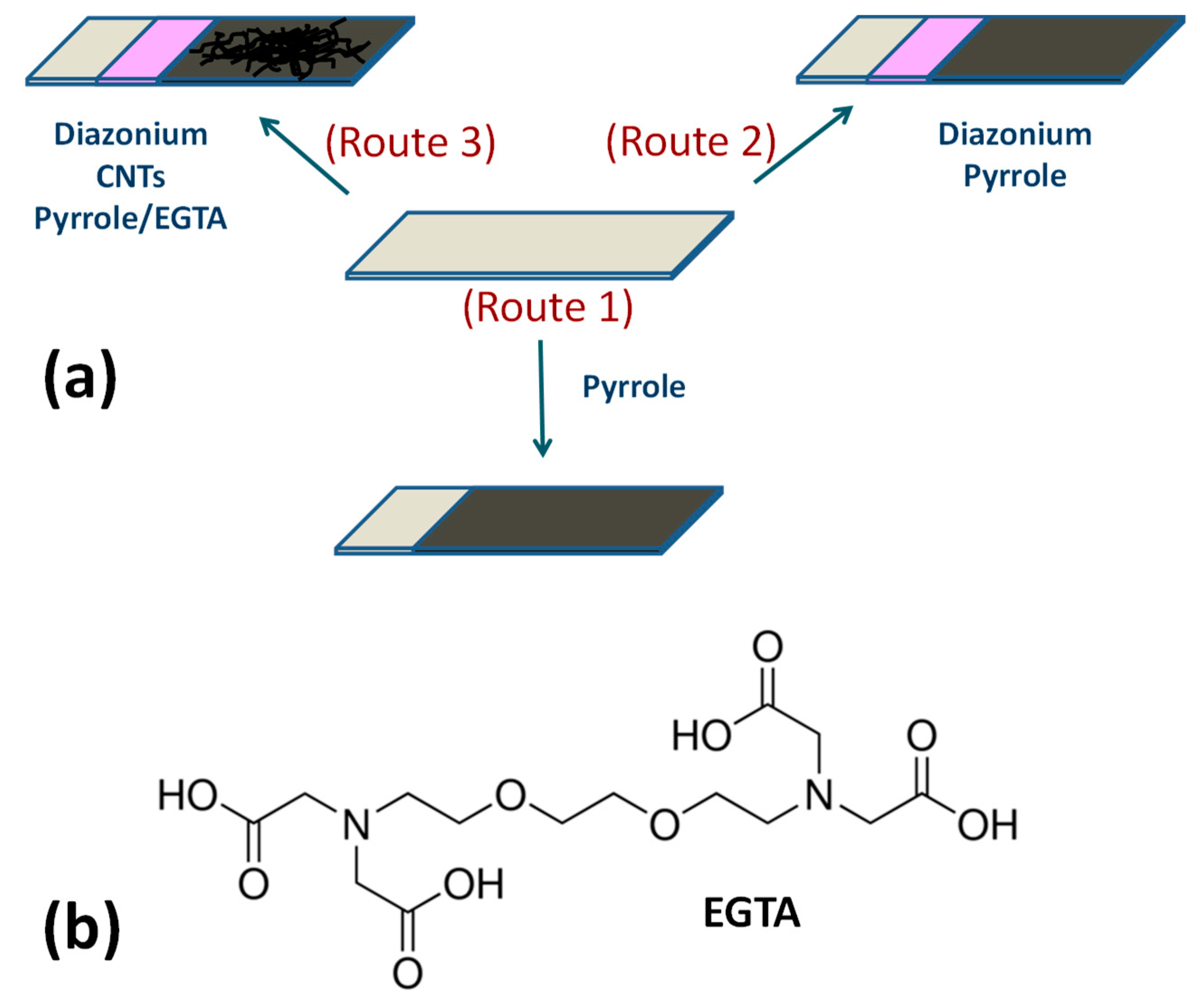 Sensors 20 00580 sch001