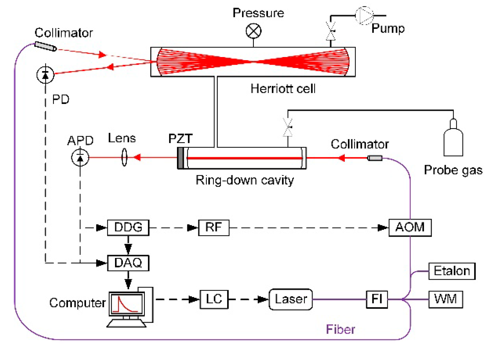 Sensors | Free Full-Text | A Wide-Range and Calibration-Free Spectrometer  Which Combines Wavelength Modulation and Direct Absorption Spectroscopy  with Cavity Ringdown Spectroscopy