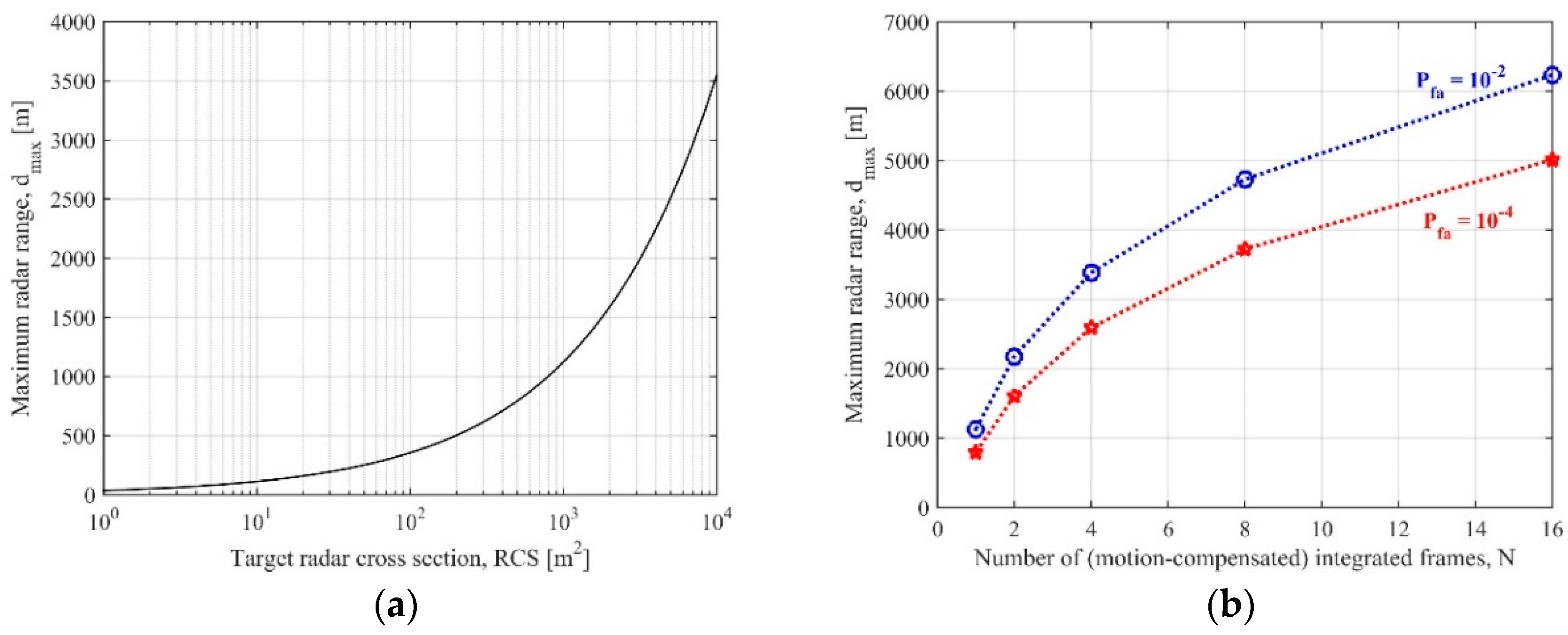 Sensors 20 00599 g003