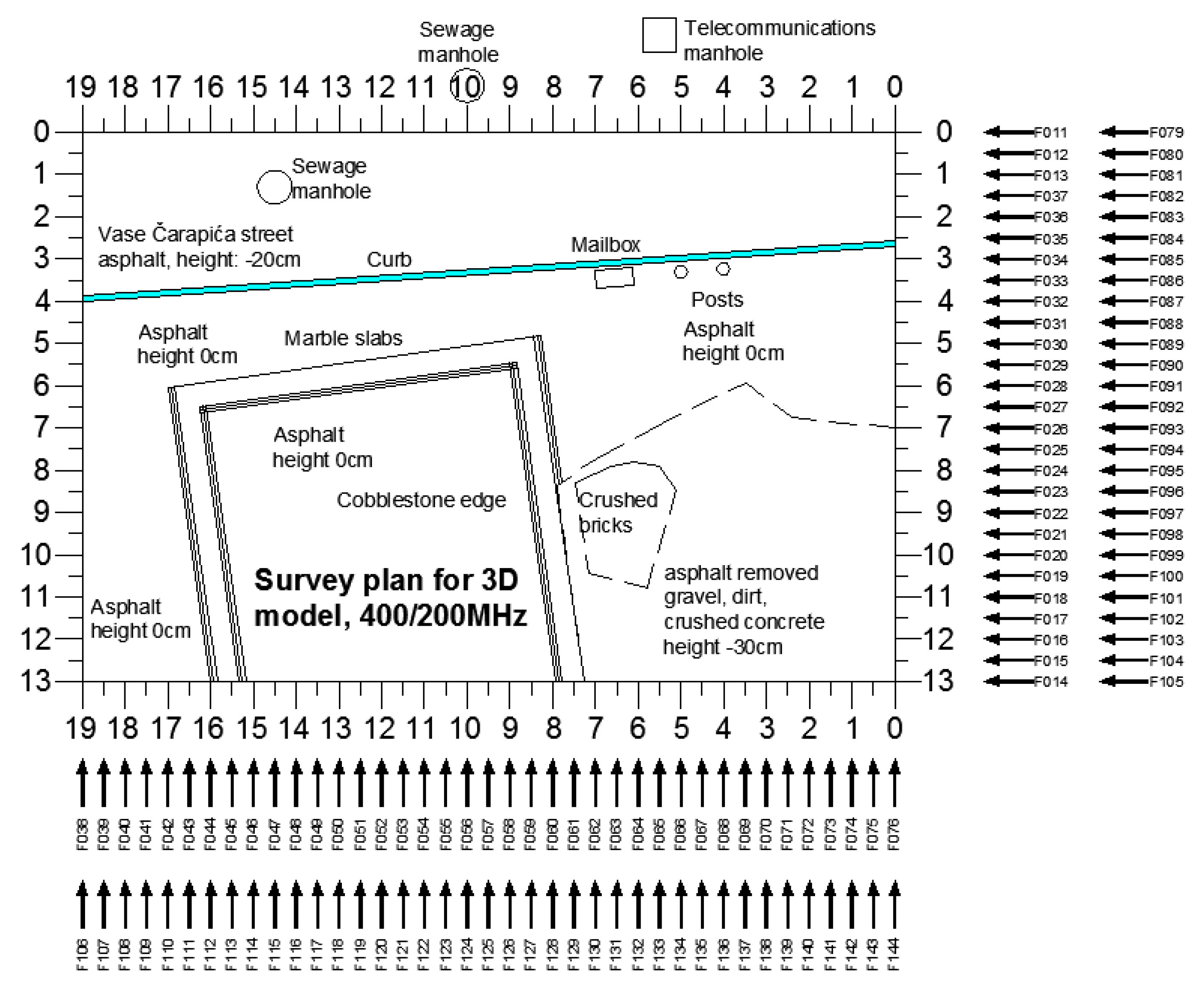 Sensors 20 00607 g004