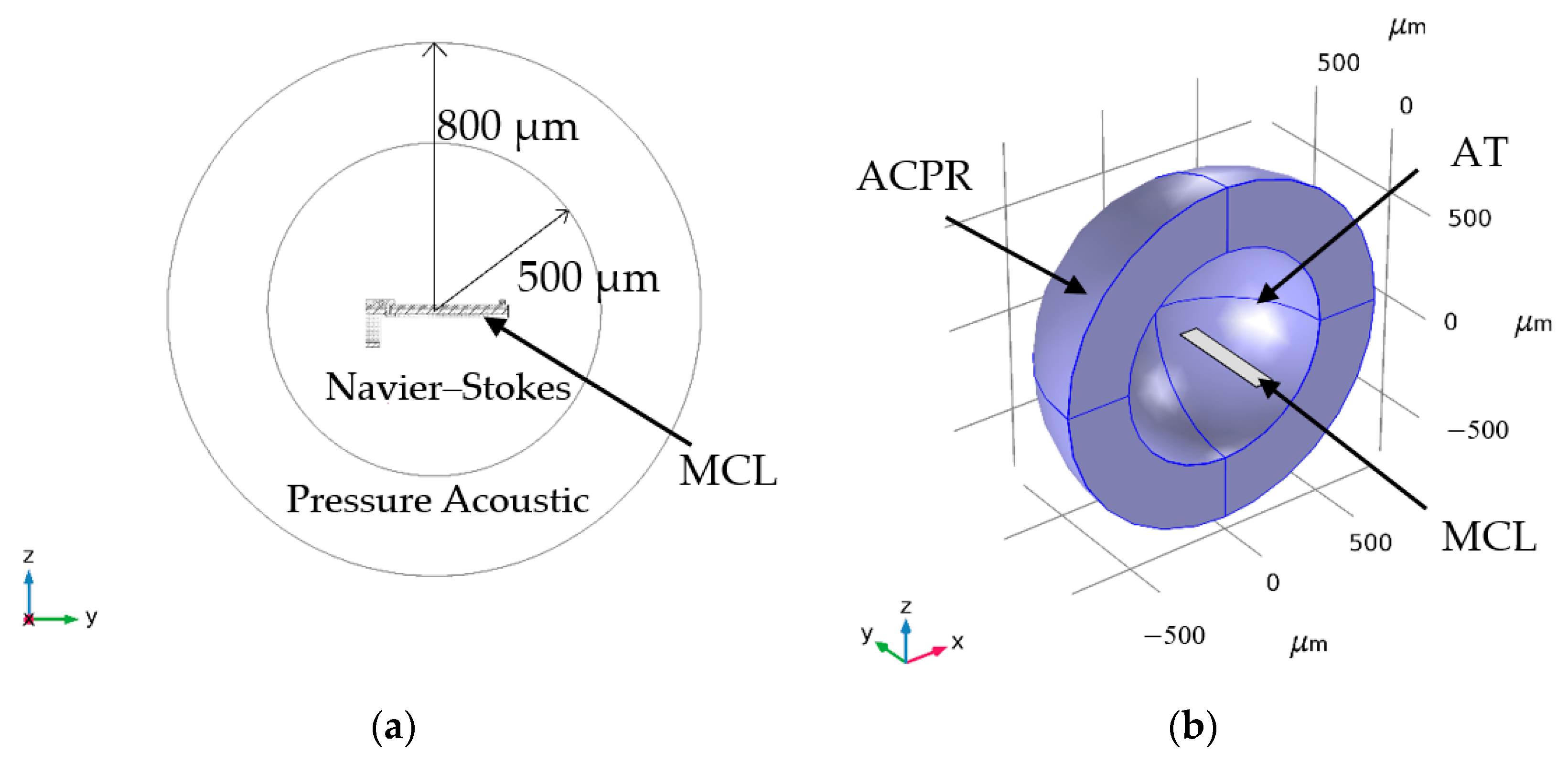 Sensors 20 00626 g005