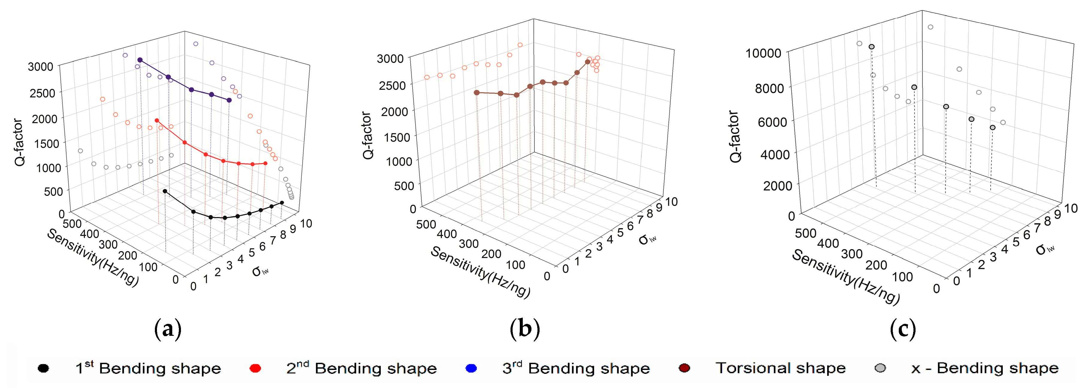 Sensors 20 00626 g008