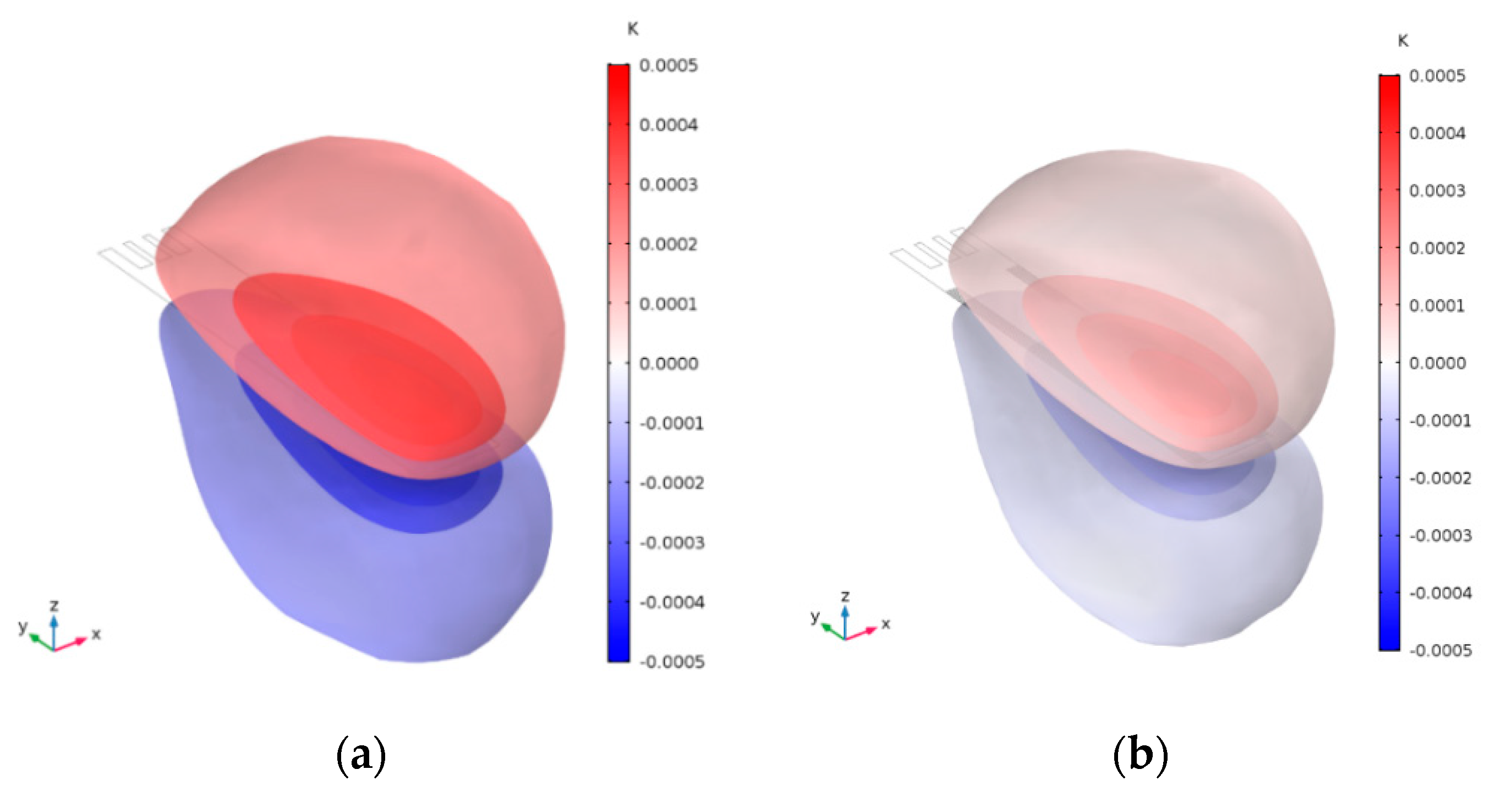 Sensors 20 00626 g012a