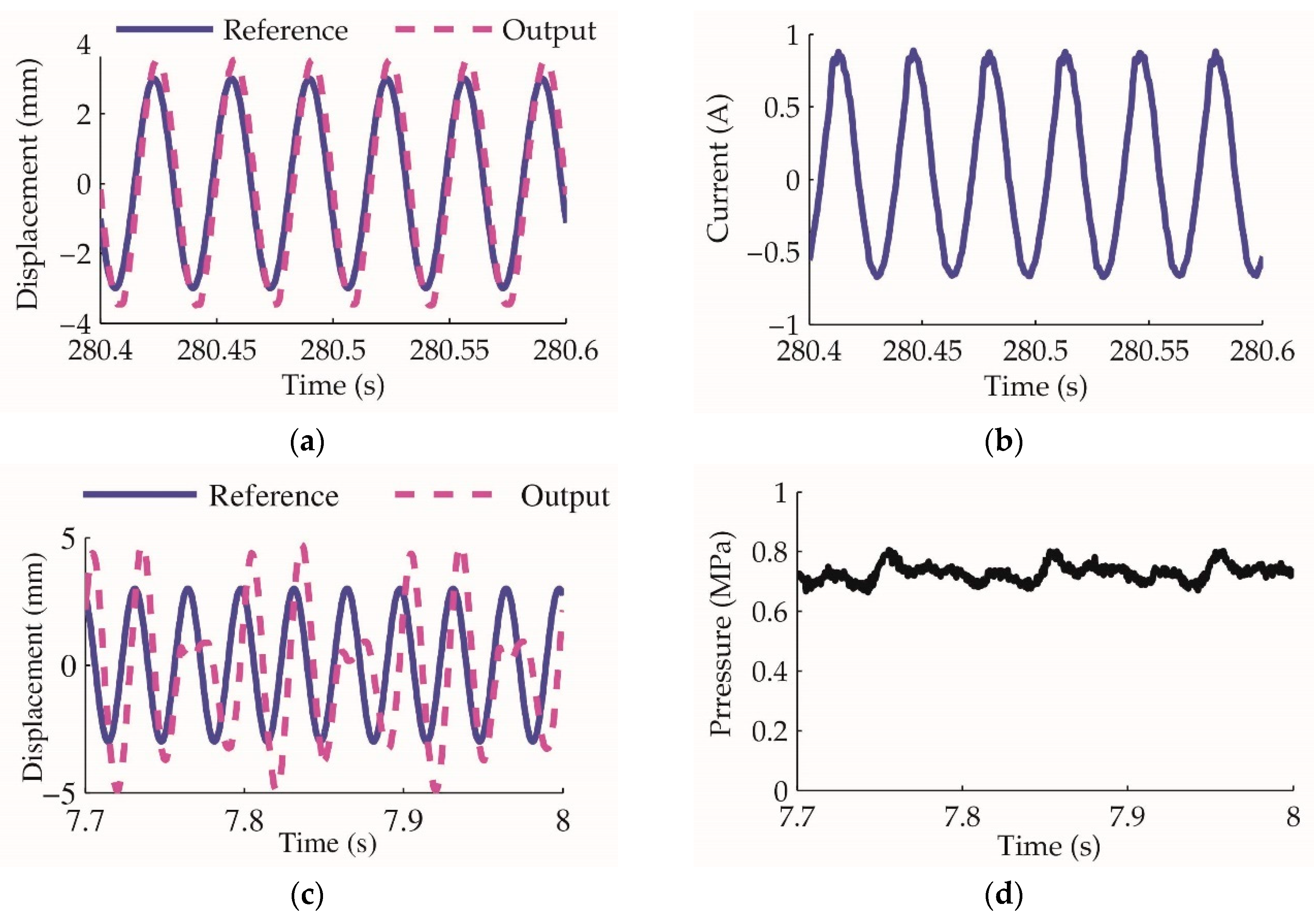 Sensors 20 00634 g013