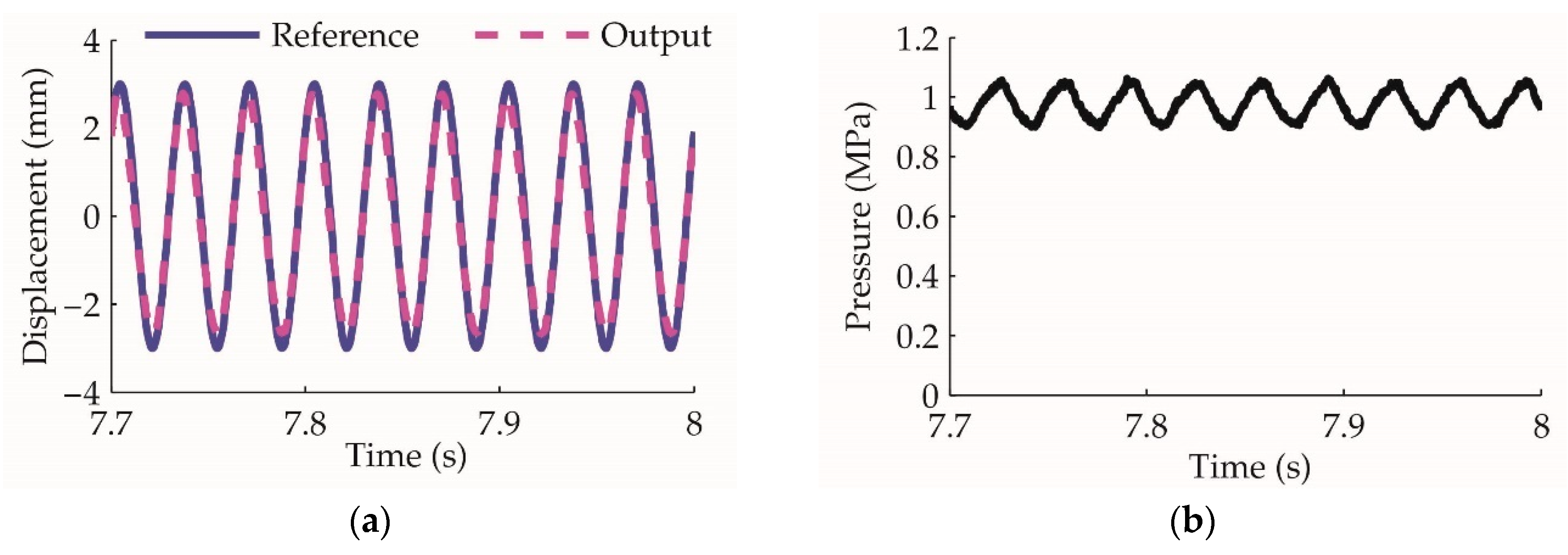 Sensors 20 00634 g014
