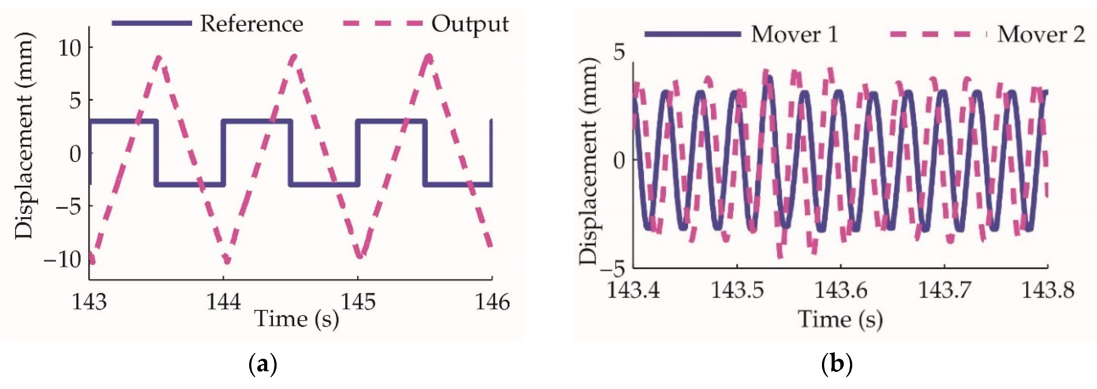 Sensors 20 00634 g015
