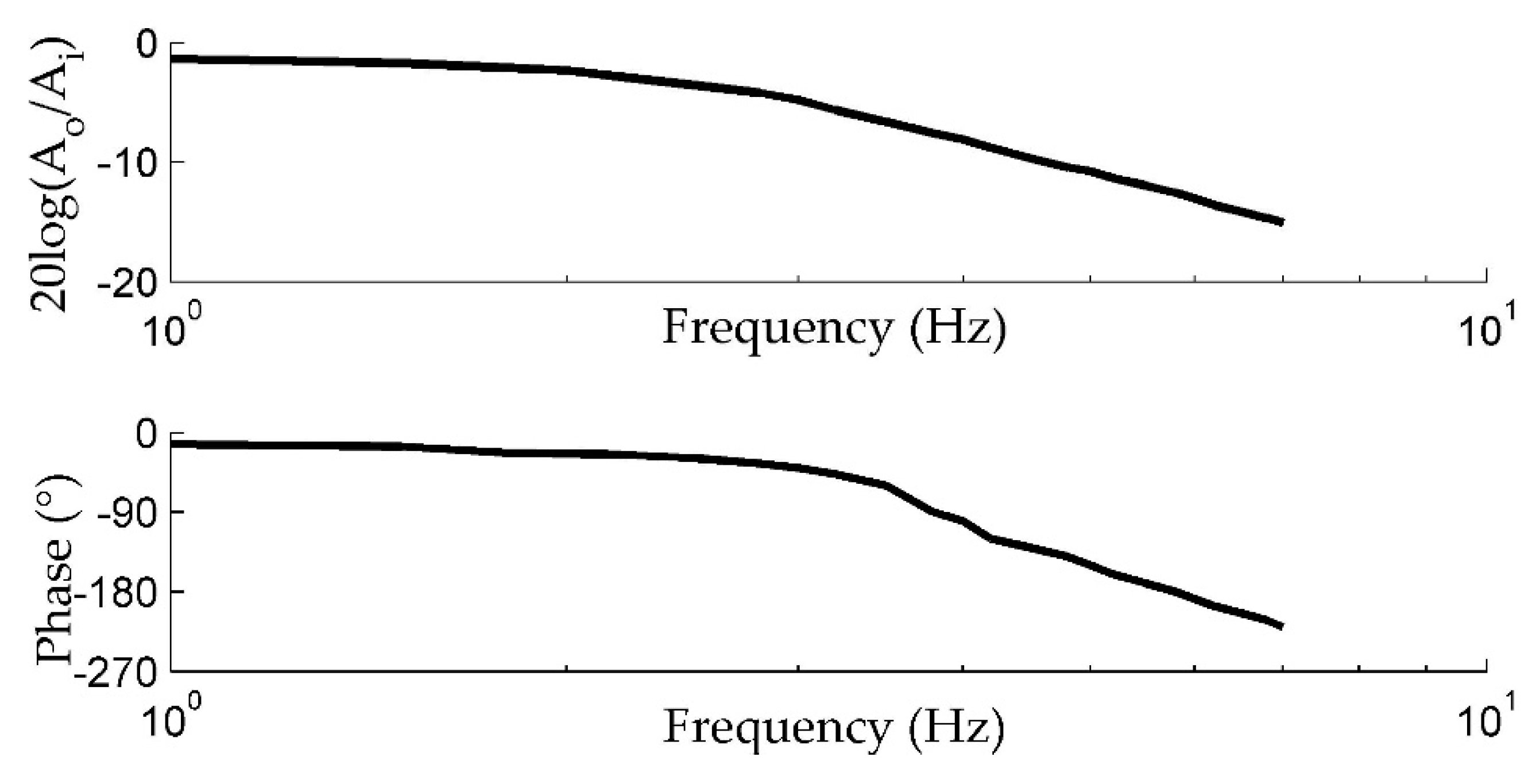 Sensors 20 00634 g017