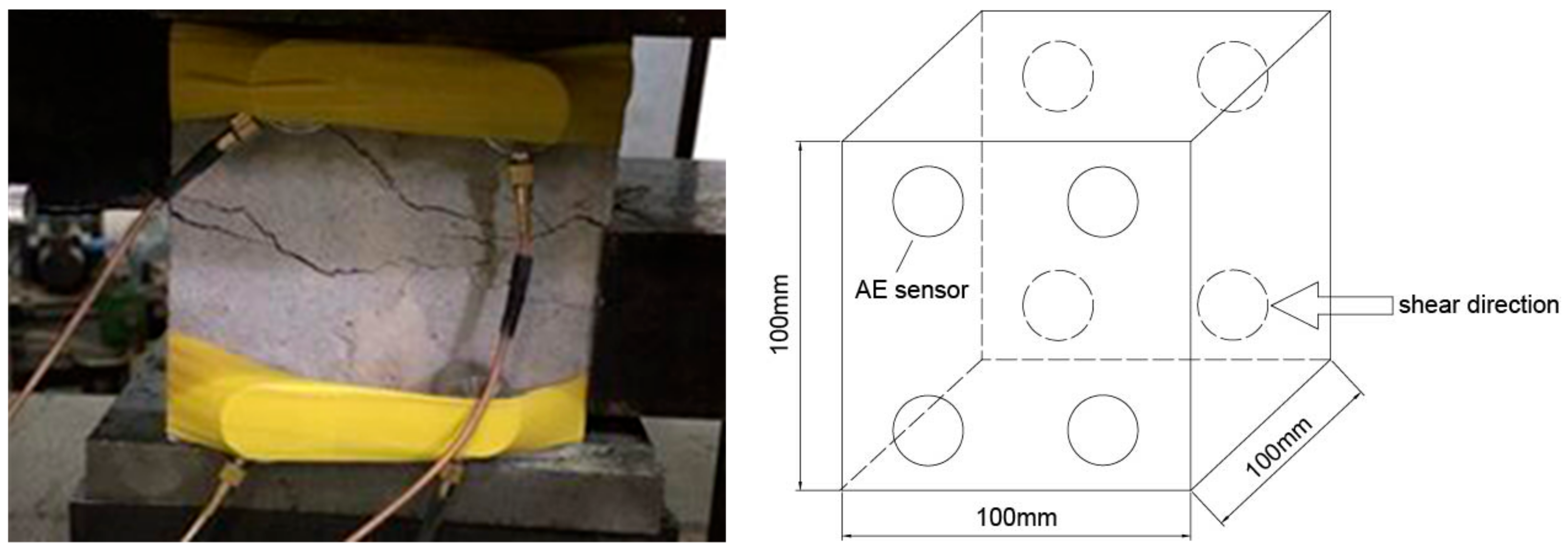 Sensors 20 00638 g008