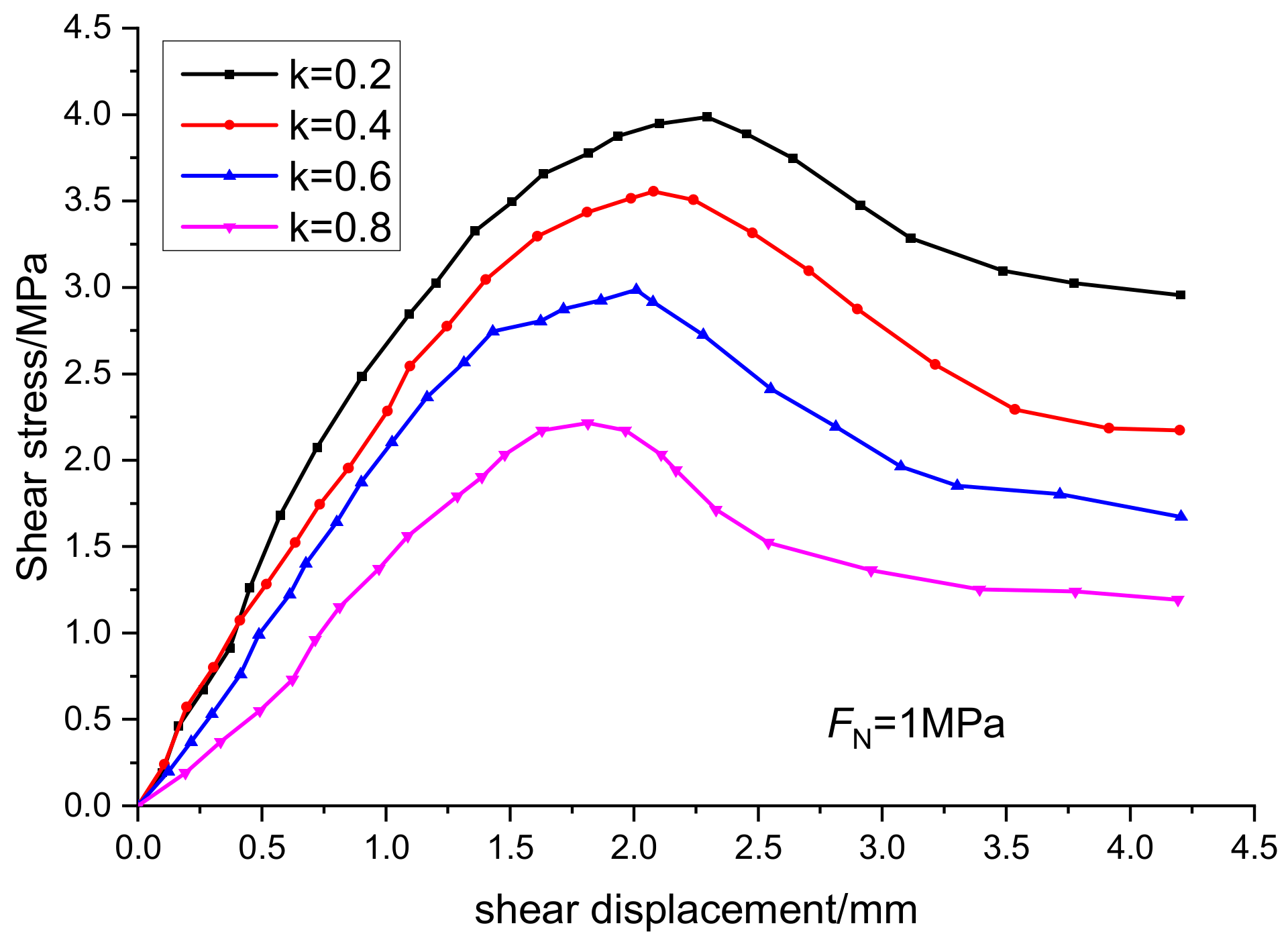 Sensors 20 00638 g010