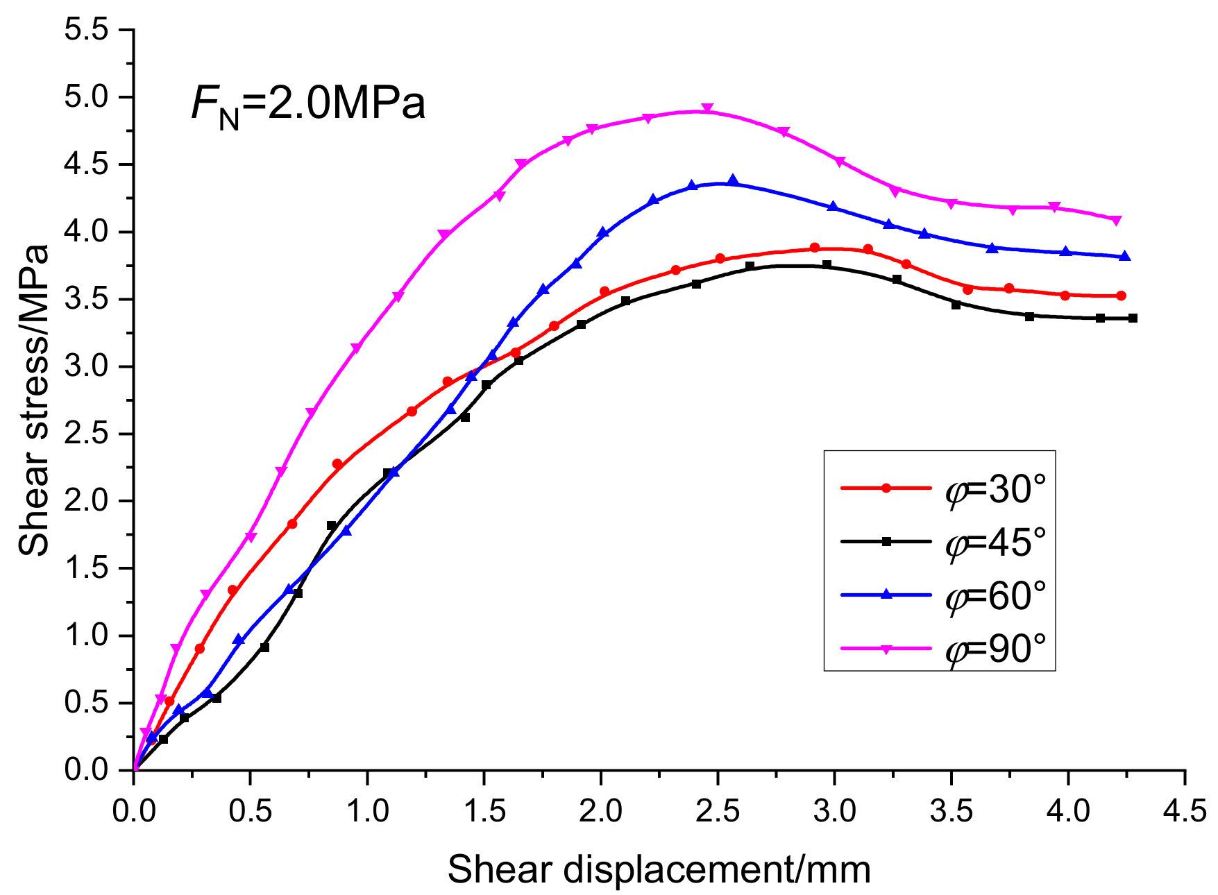 Sensors 20 00638 g015