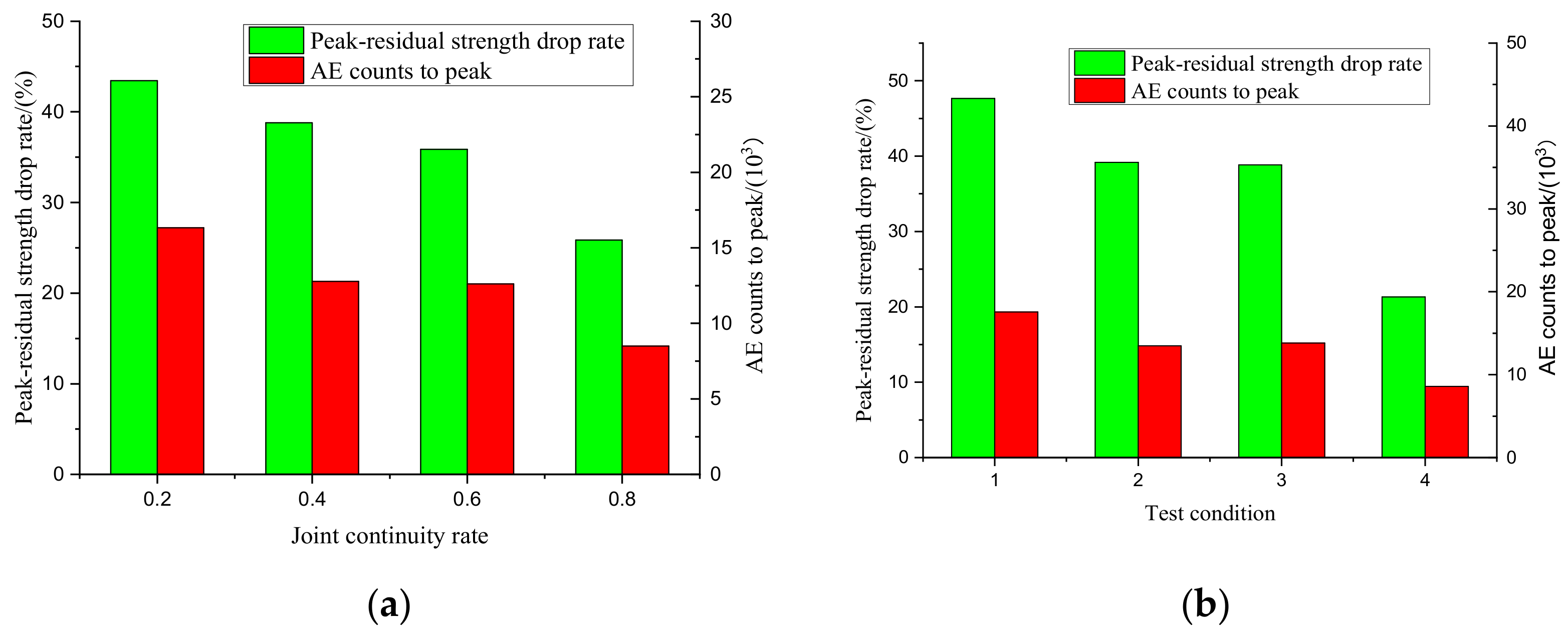 Sensors 20 00638 g018
