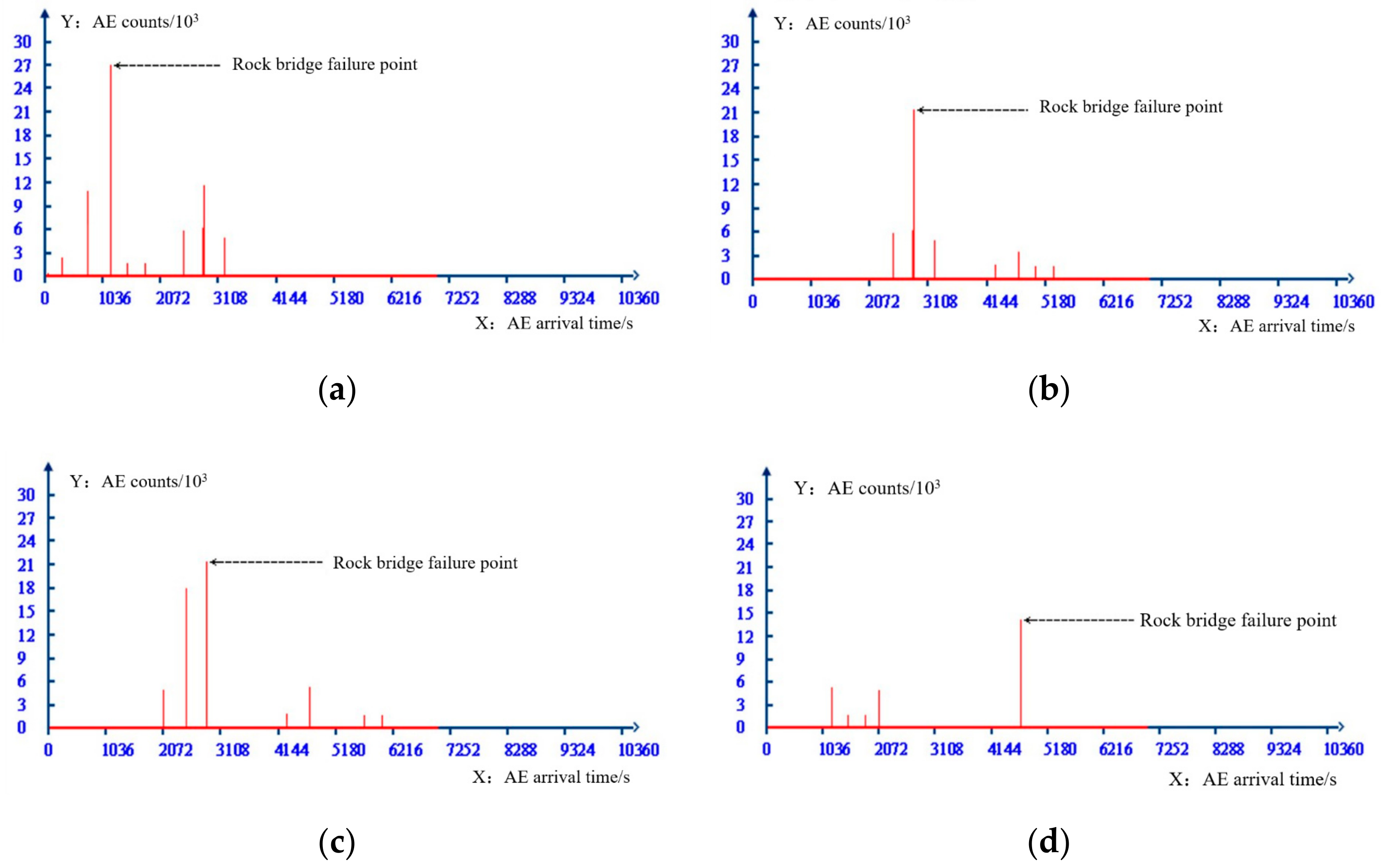 Sensors 20 00638 g019