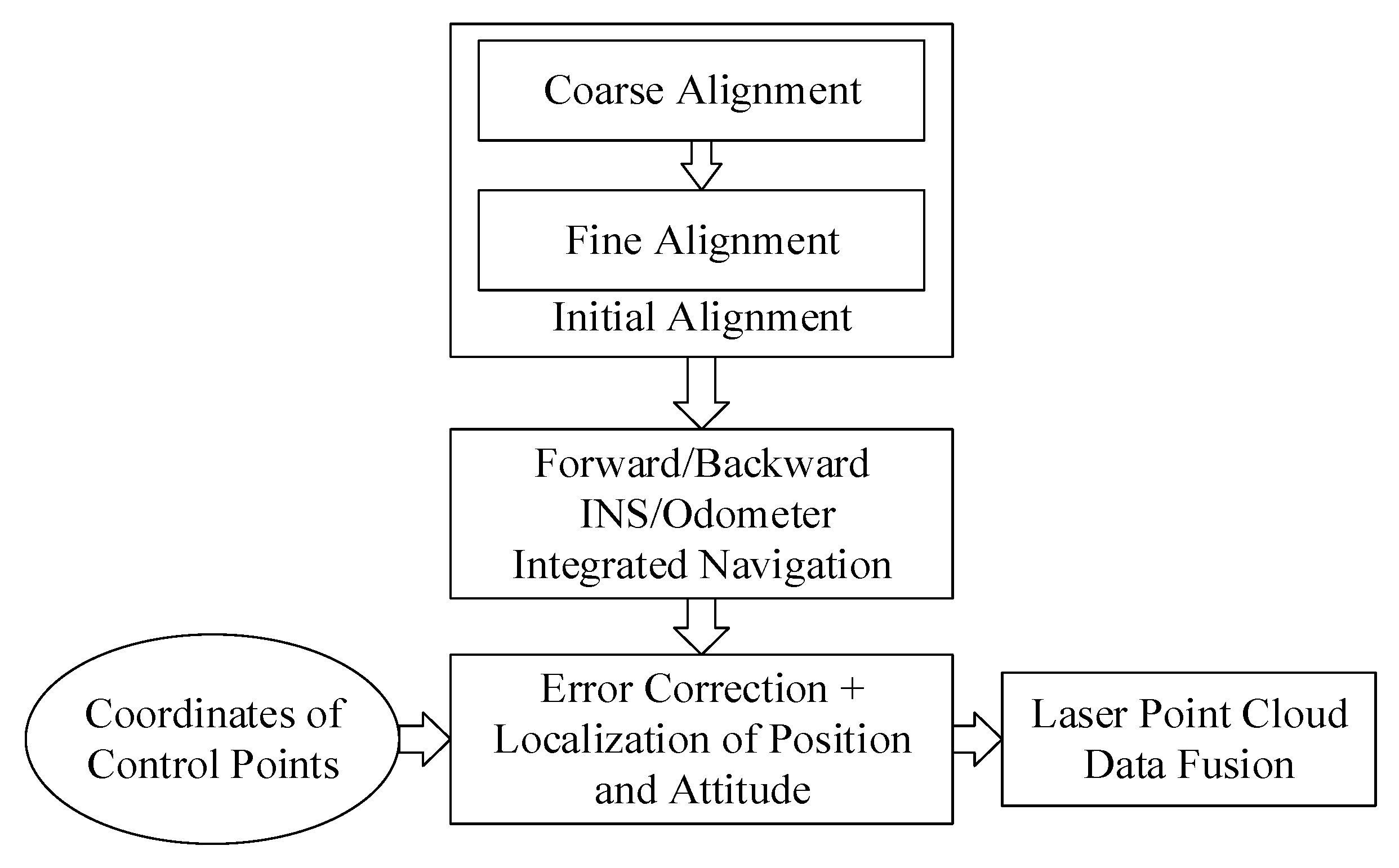 Sensors 20 00645 g001
