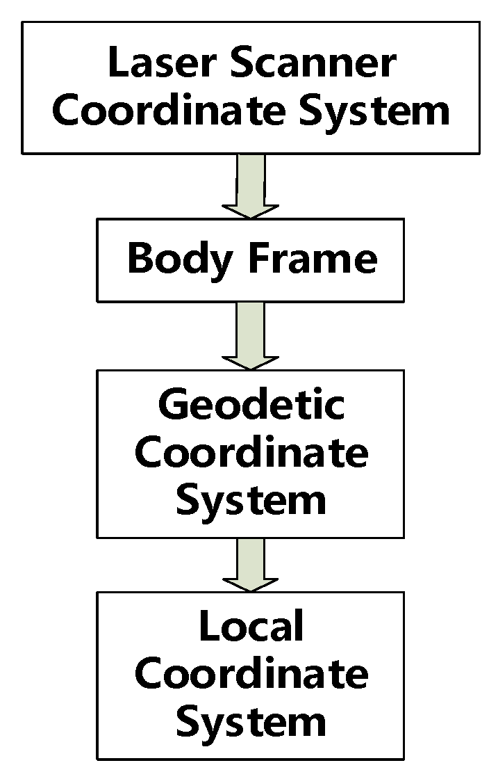 Sensors 20 00645 g003