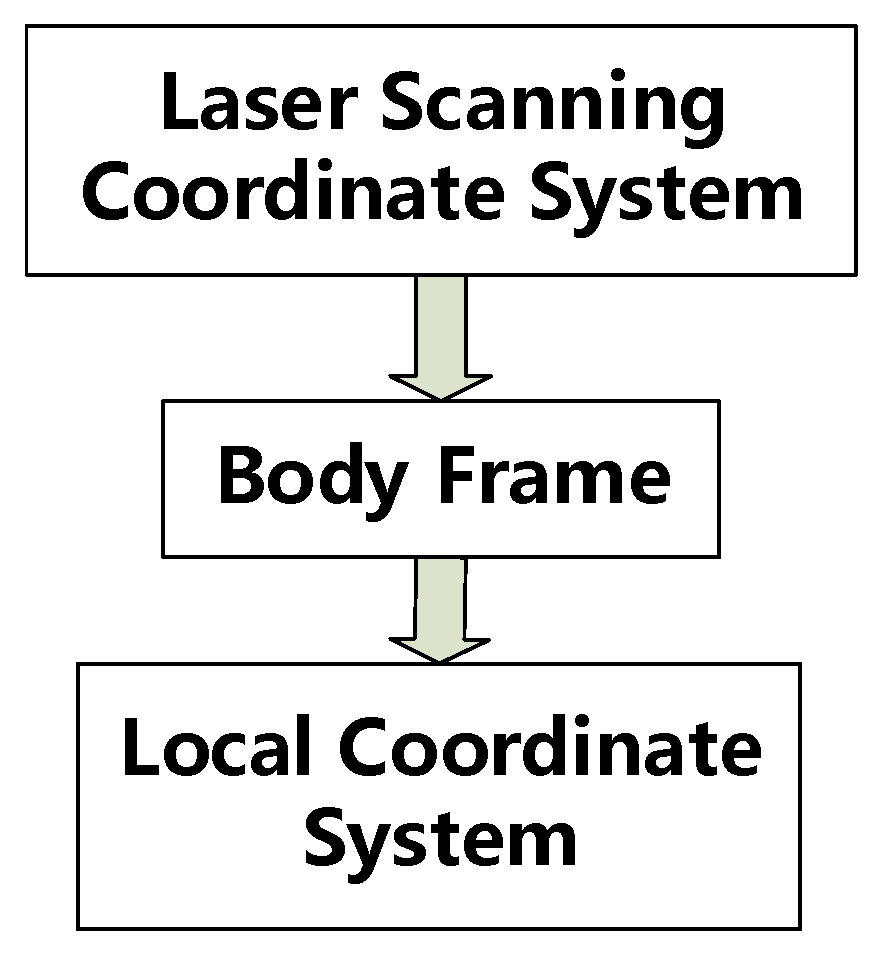 Sensors 20 00645 g004